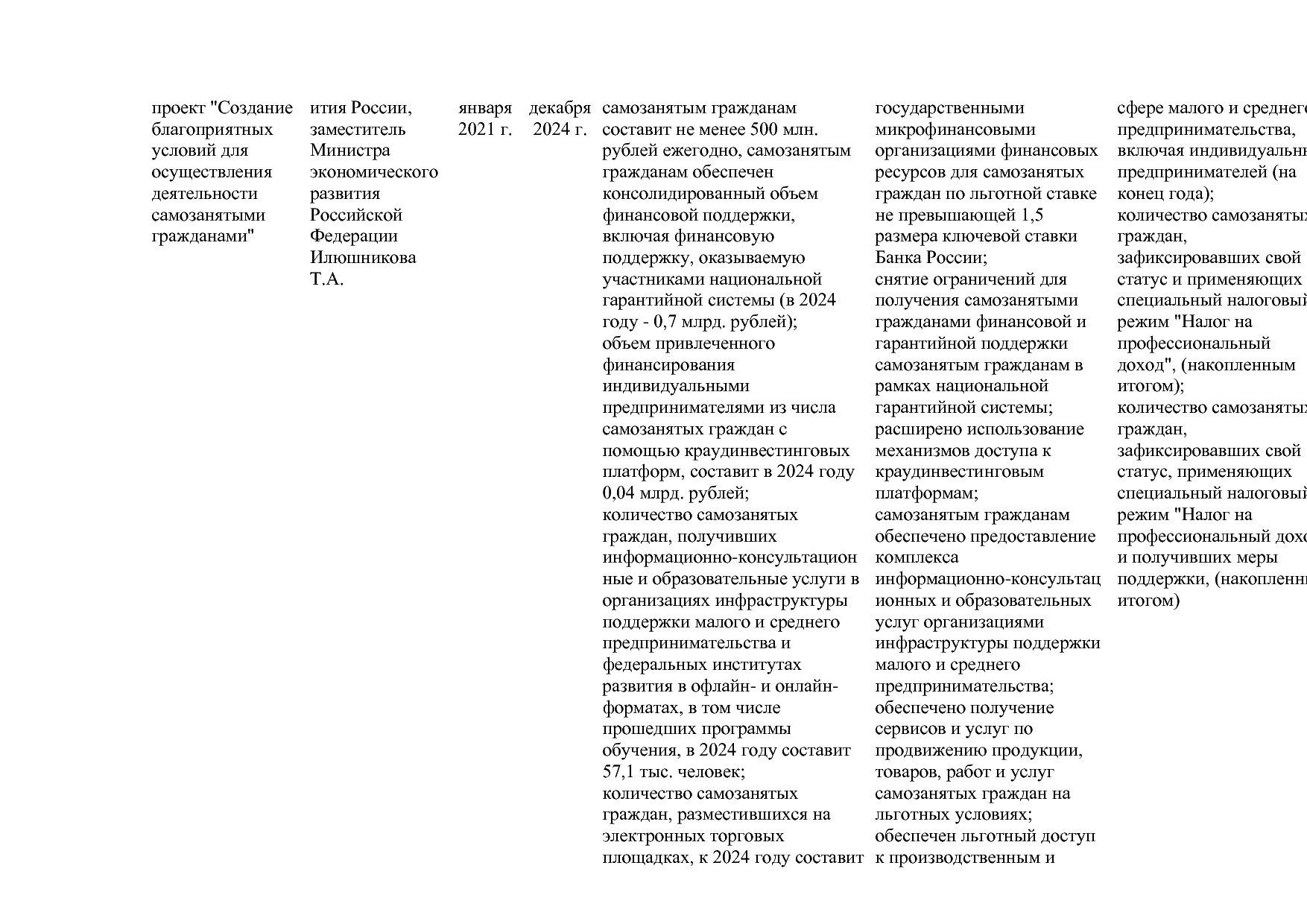 Постановление Правительства РФ от 15_04_2014 N 316 (ред_ от.pdf