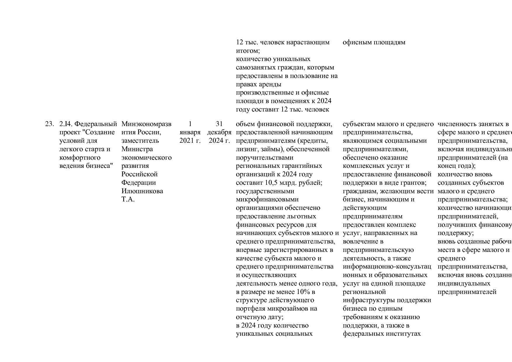 Постановление Правительства РФ от 15_04_2014 N 316 (ред_ от.pdf