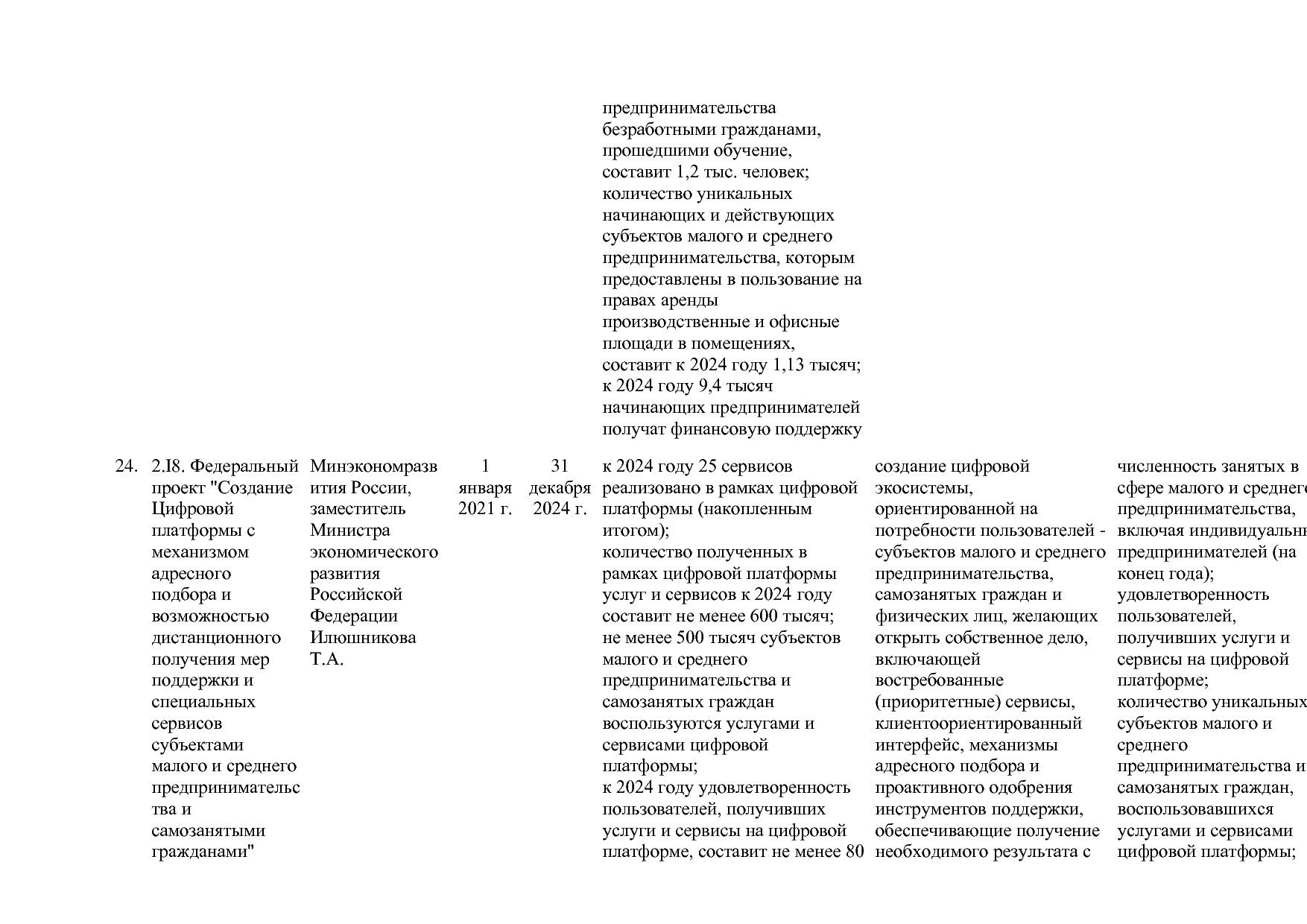 Постановление Правительства РФ от 15_04_2014 N 316 (ред_ от.pdf