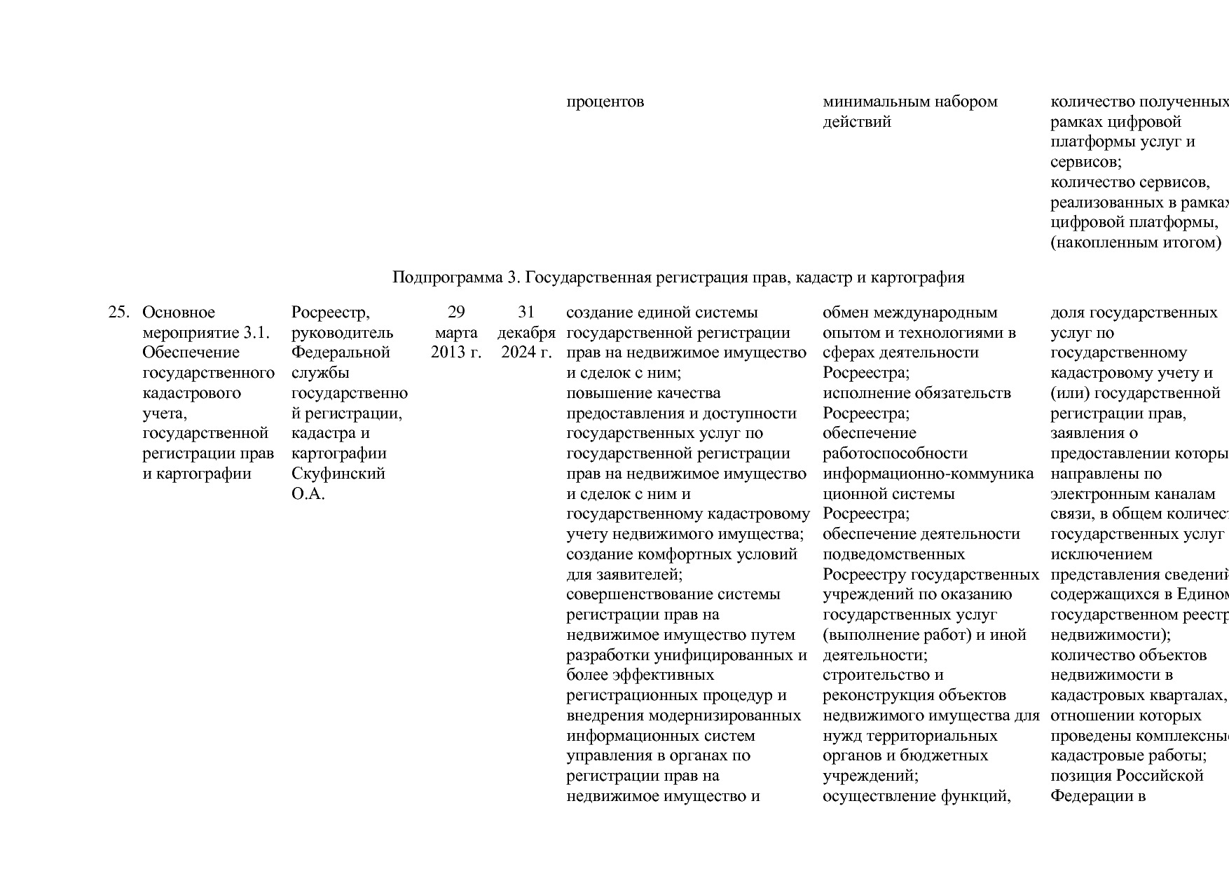 Постановление Правительства РФ от 15_04_2014 N 316 (ред_ от.pdf