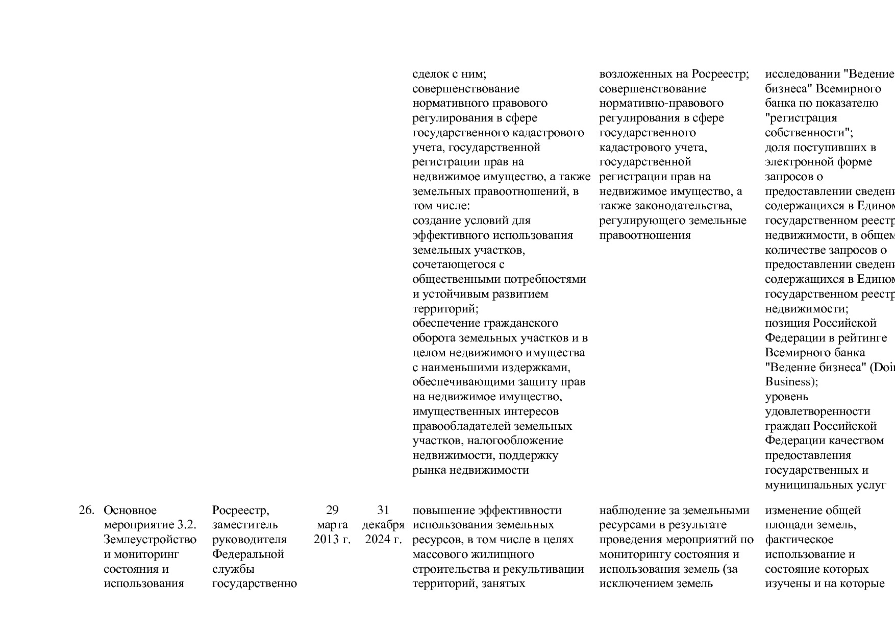 Постановление Правительства РФ от 15_04_2014 N 316 (ред_ от.pdf