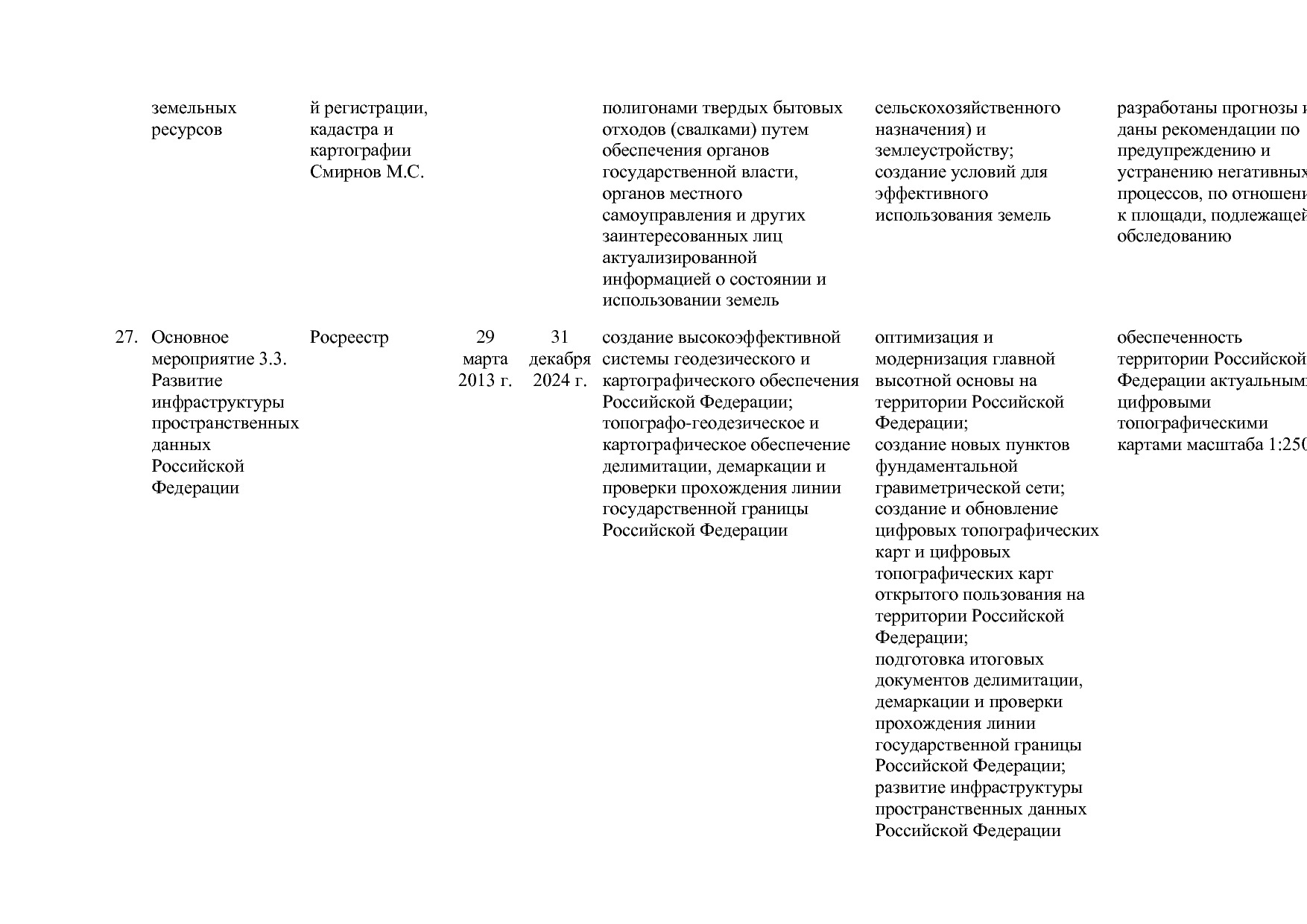 Постановление Правительства РФ от 15_04_2014 N 316 (ред_ от.pdf