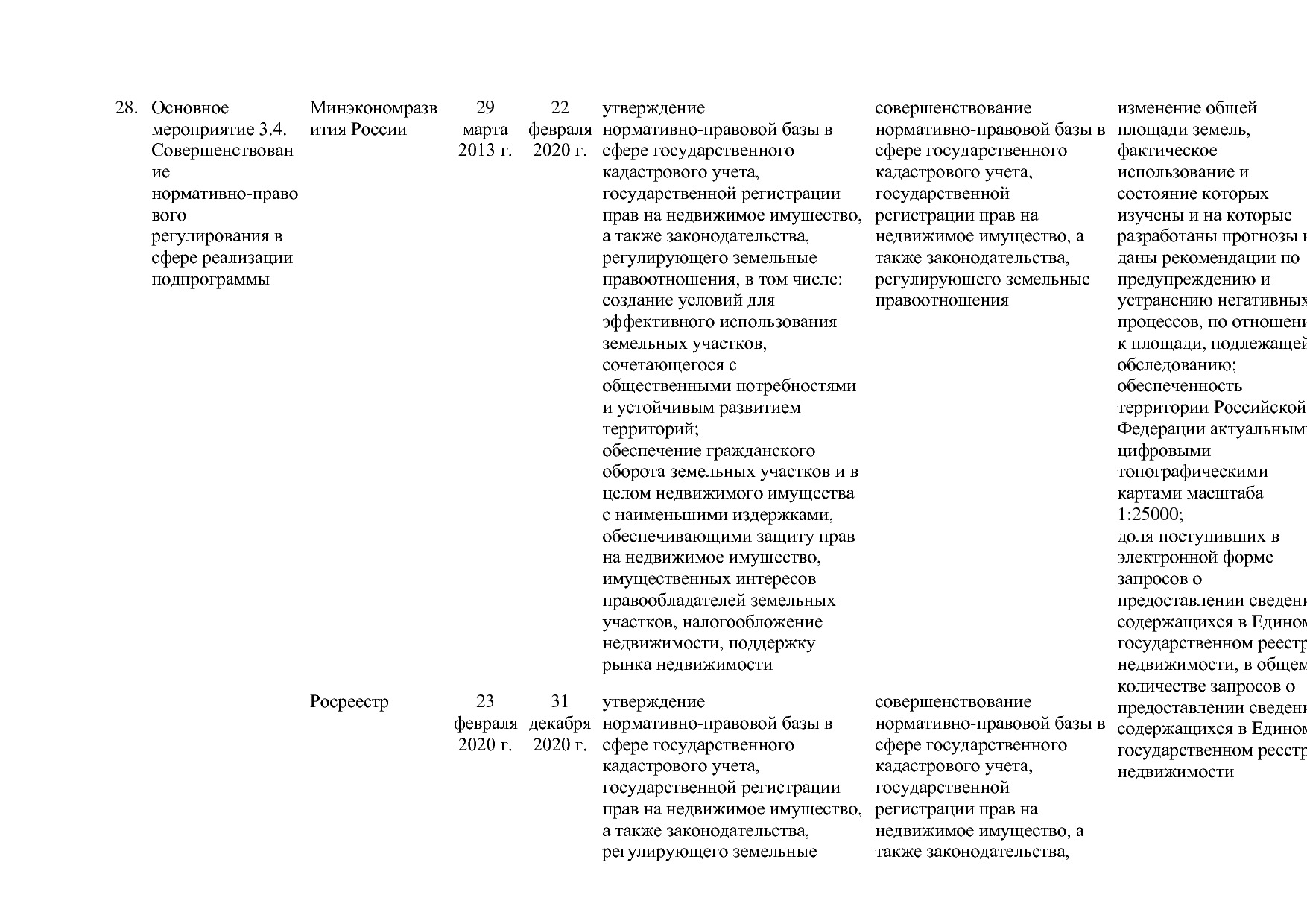 Постановление Правительства РФ от 15_04_2014 N 316 (ред_ от.pdf
