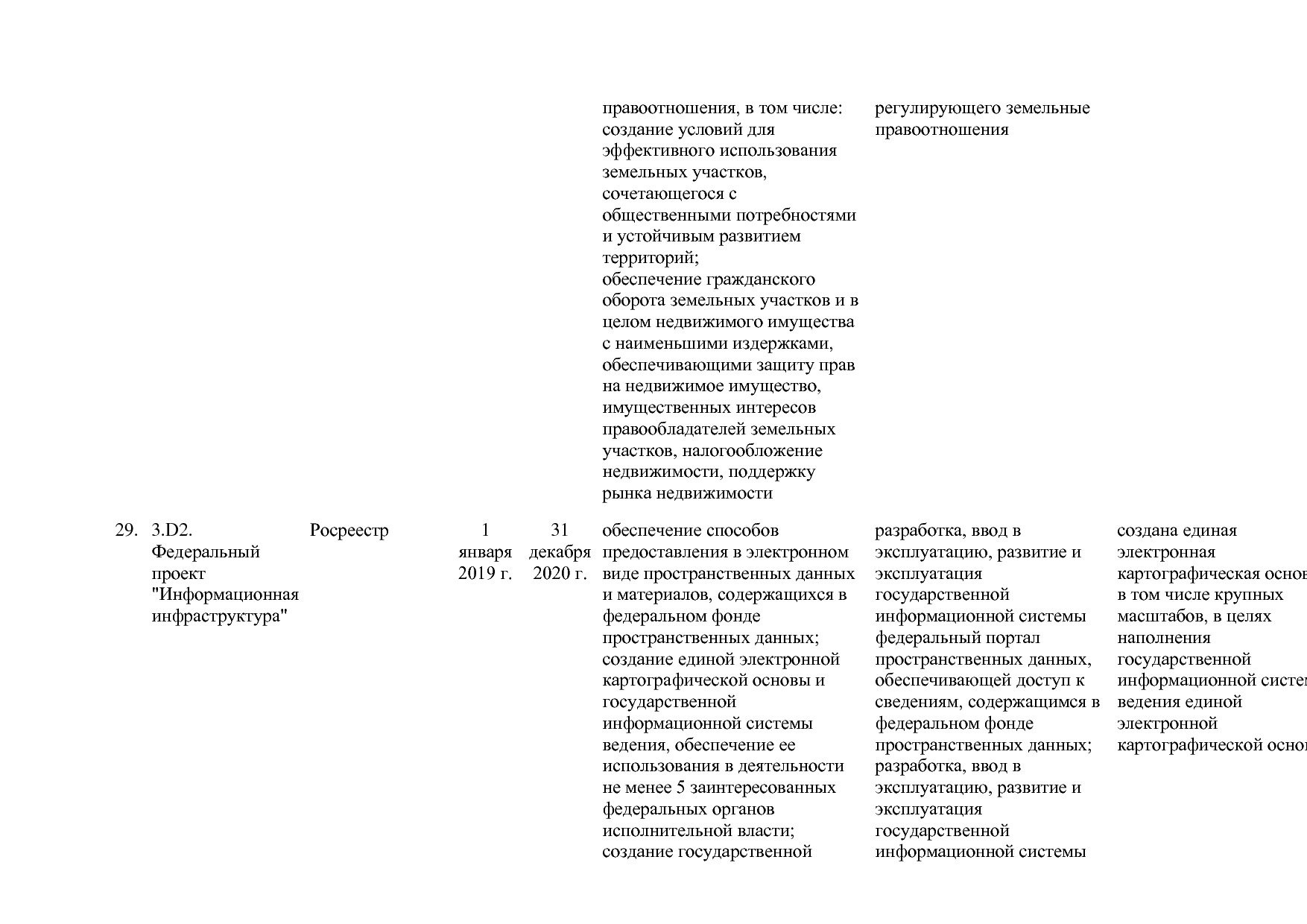 Постановление Правительства РФ от 15_04_2014 N 316 (ред_ от.pdf