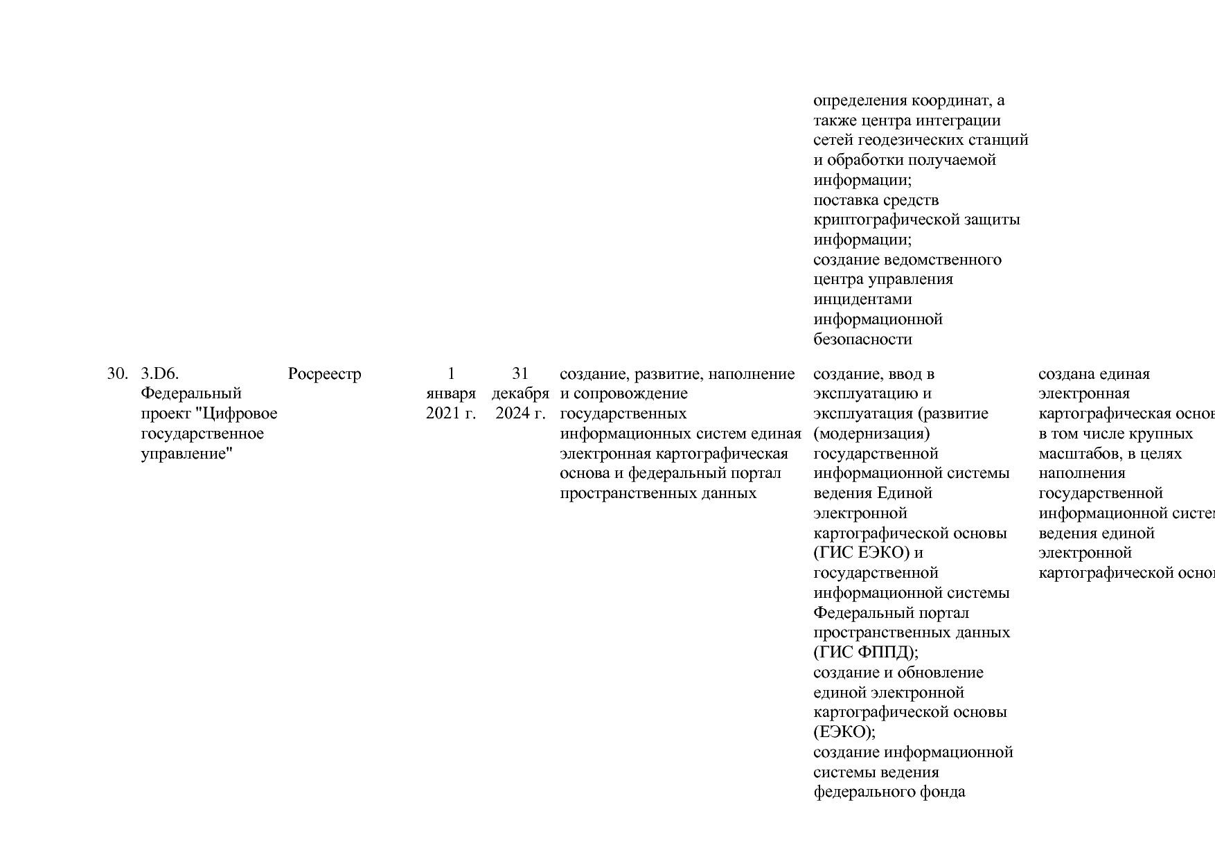 Постановление Правительства РФ от 15_04_2014 N 316 (ред_ от.pdf