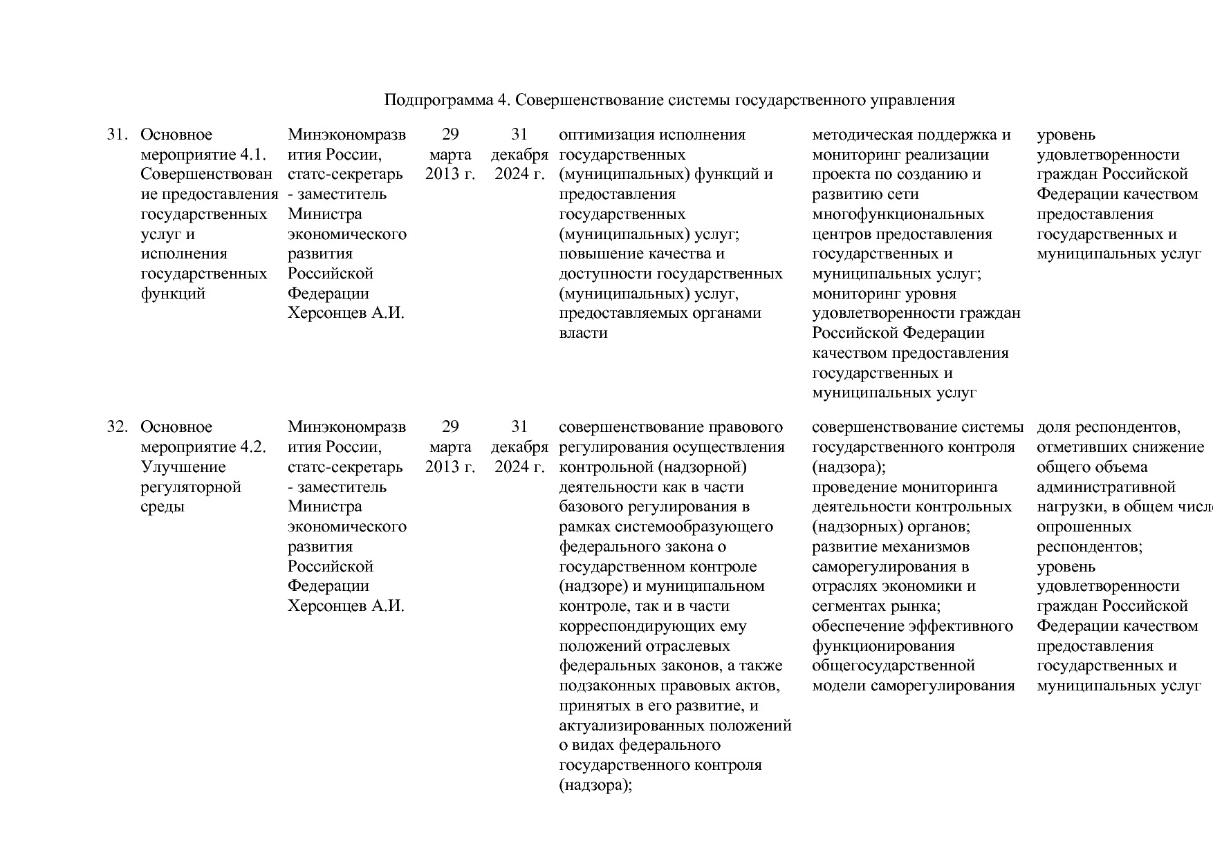 Постановление Правительства РФ от 15_04_2014 N 316 (ред_ от.pdf