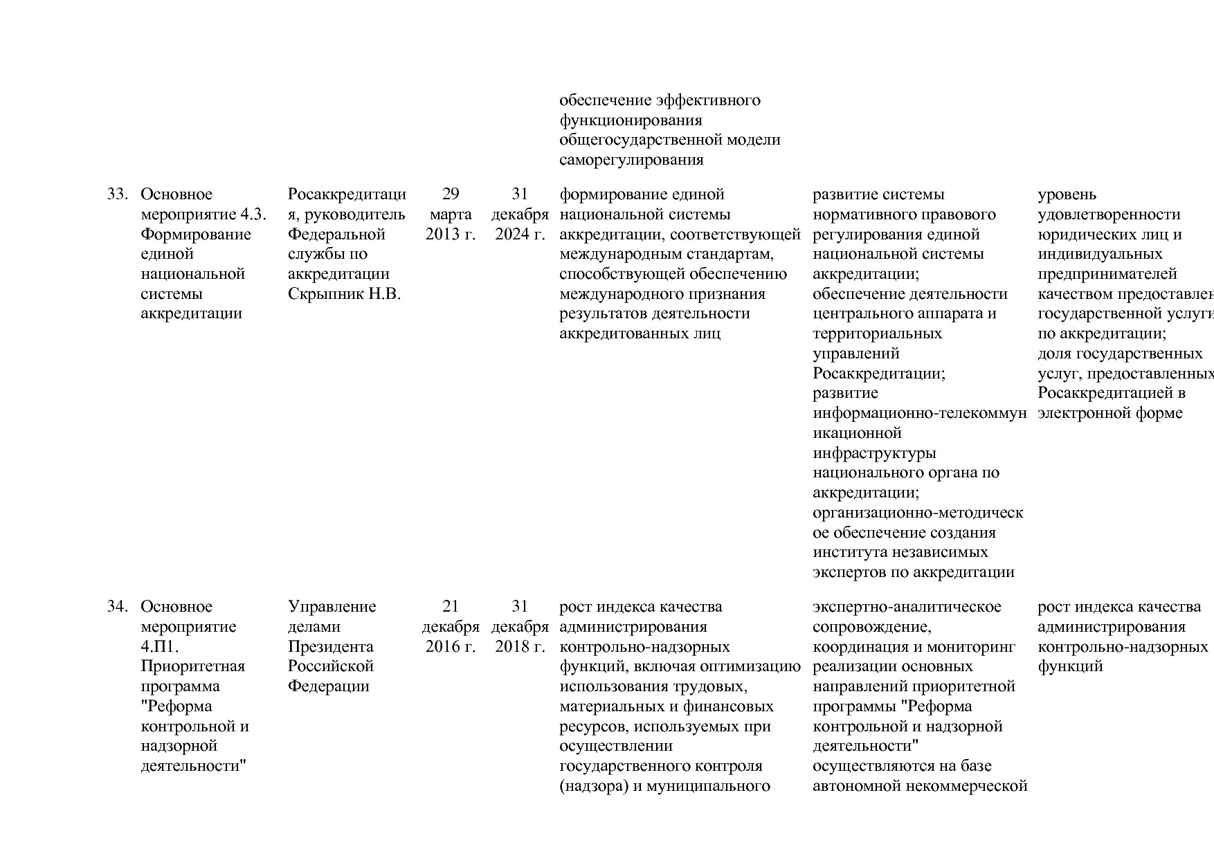Постановление Правительства РФ от 15_04_2014 N 316 (ред_ от.pdf