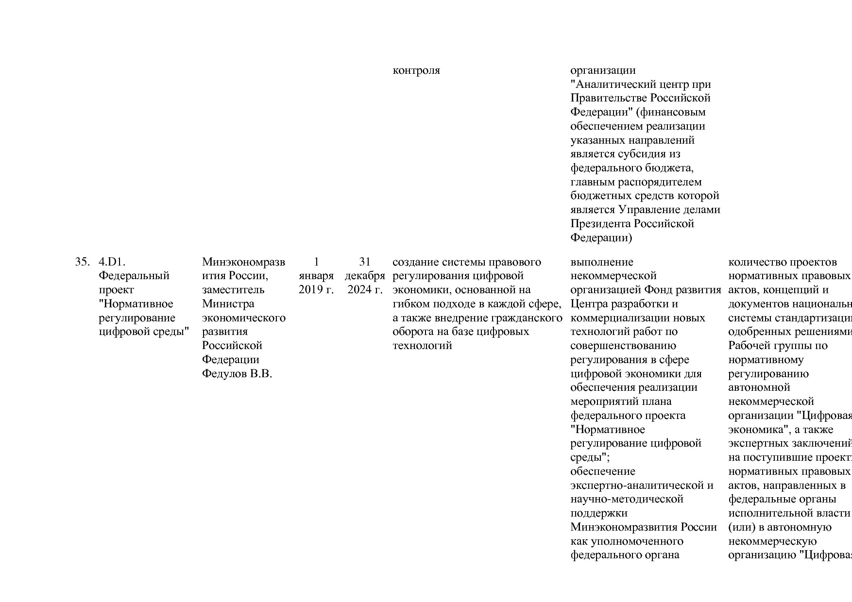 Постановление Правительства РФ от 15_04_2014 N 316 (ред_ от.pdf