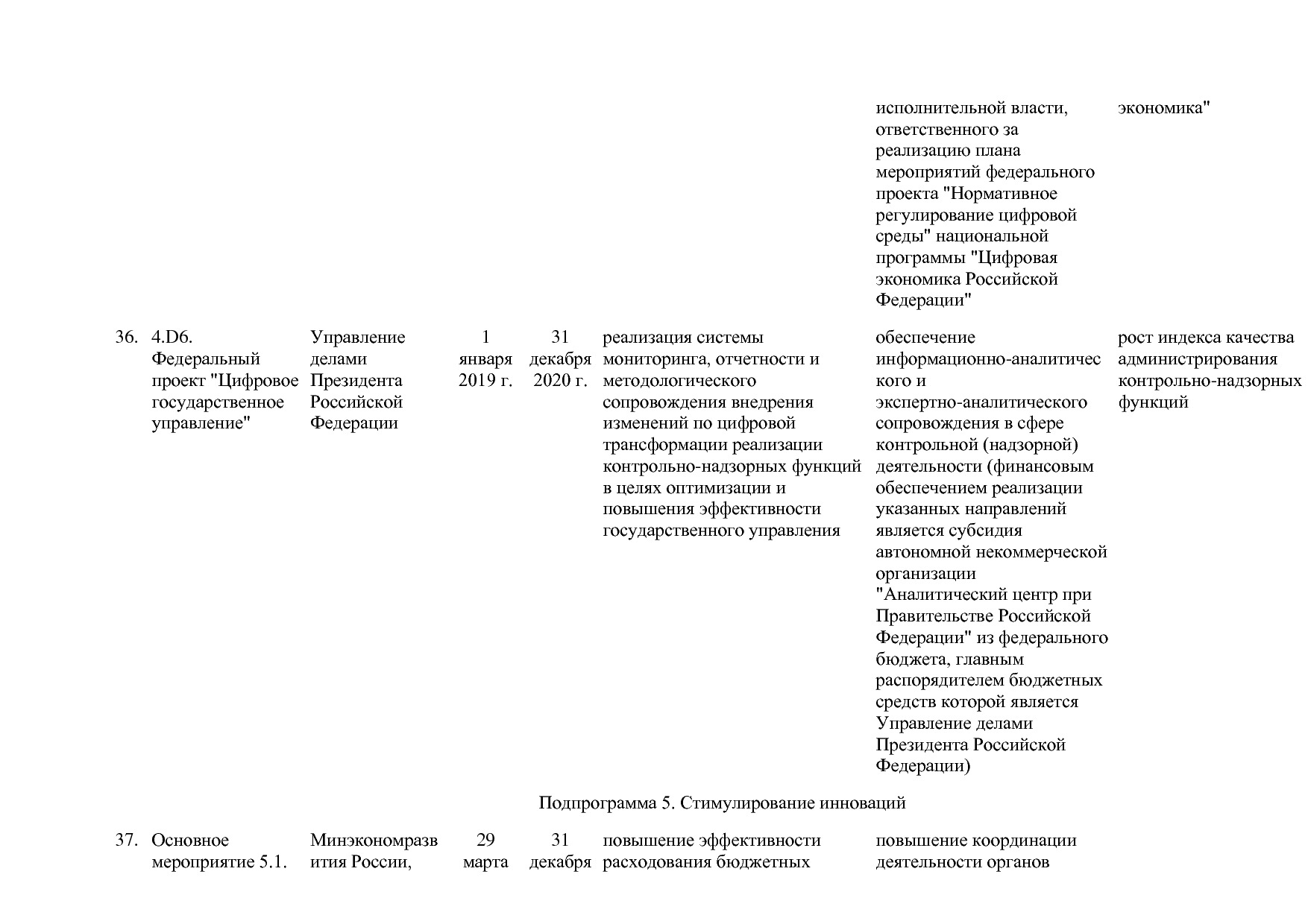 Постановление Правительства РФ от 15_04_2014 N 316 (ред_ от.pdf
