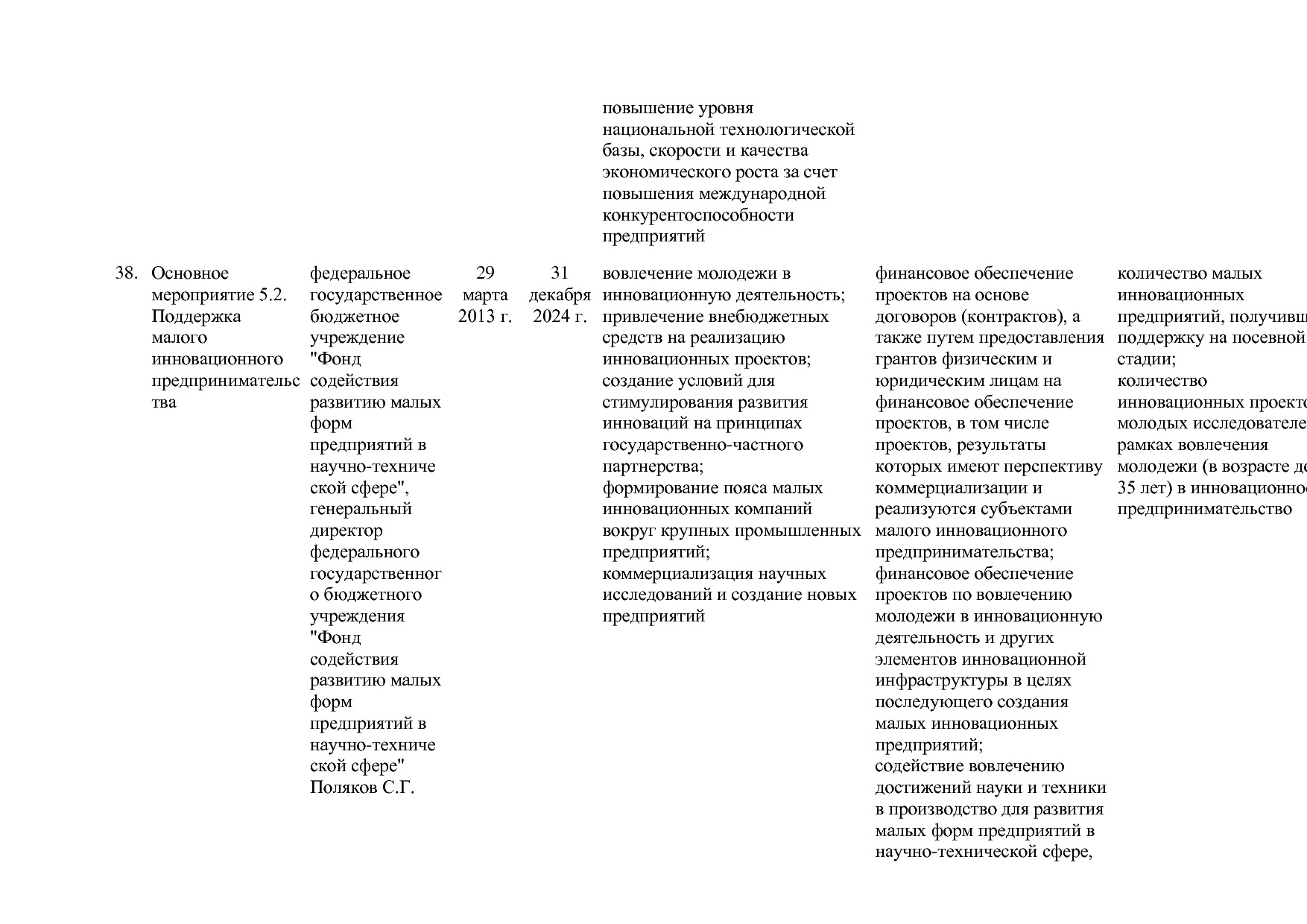Постановление Правительства РФ от 15_04_2014 N 316 (ред_ от.pdf
