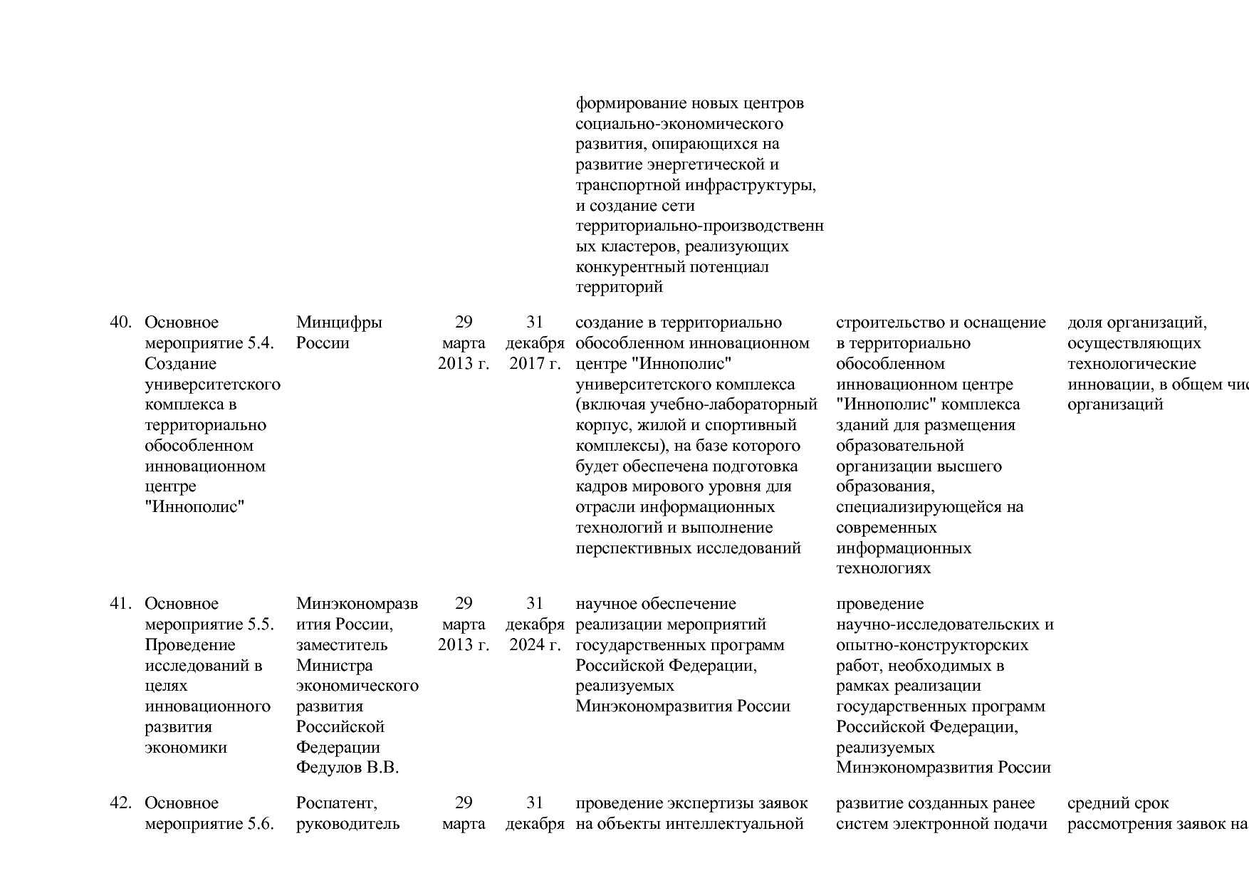 Постановление Правительства РФ от 15_04_2014 N 316 (ред_ от.pdf