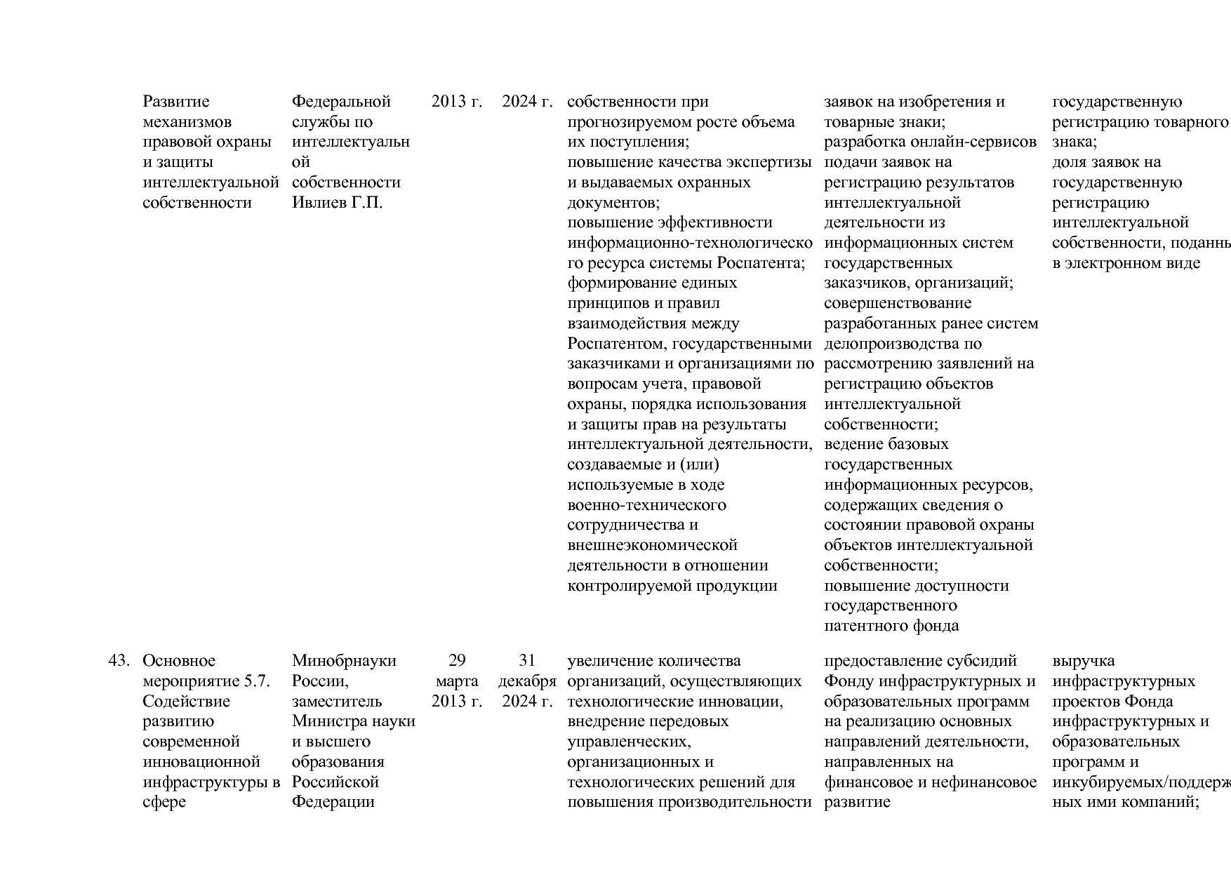 Постановление Правительства РФ от 15_04_2014 N 316 (ред_ от.pdf