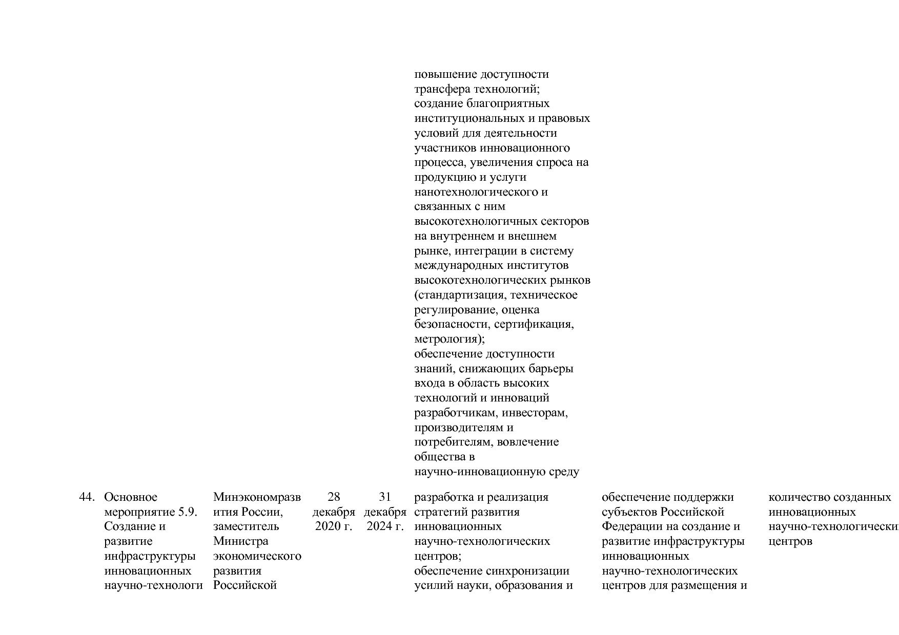 Постановление Правительства РФ от 15_04_2014 N 316 (ред_ от.pdf