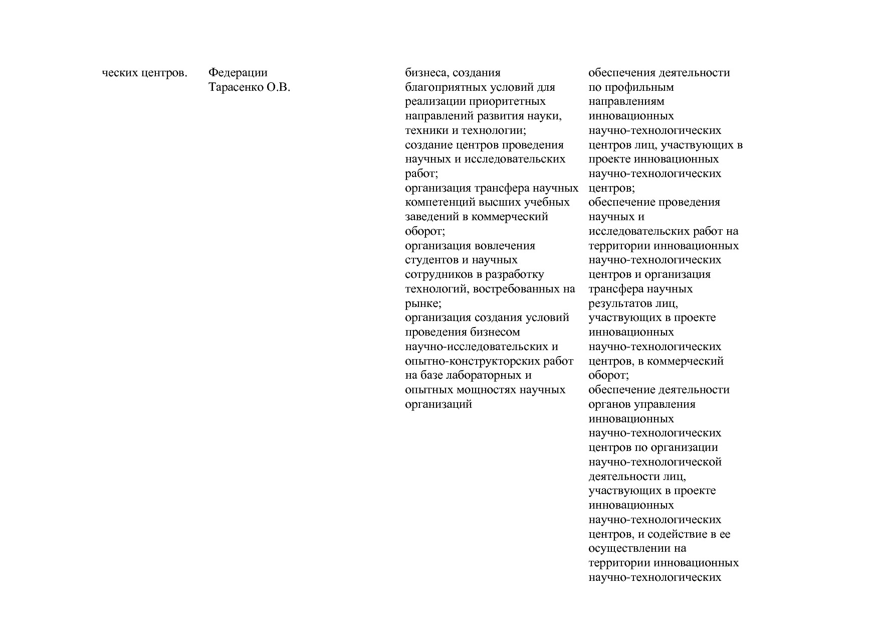 Постановление Правительства РФ от 15_04_2014 N 316 (ред_ от.pdf