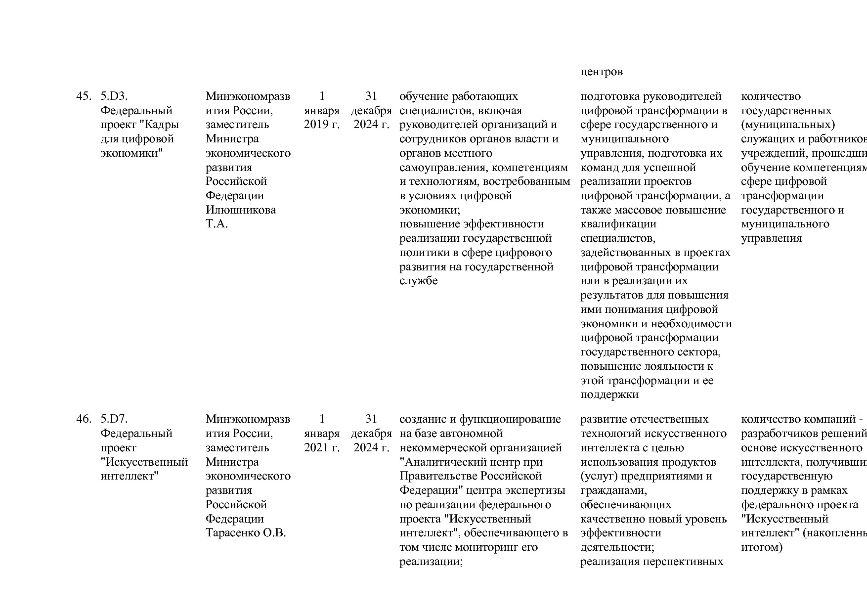 Постановление Правительства РФ от 15_04_2014 N 316 (ред_ от.pdf
