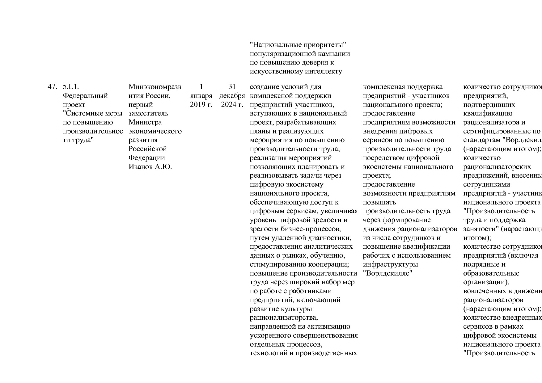 Постановление Правительства РФ от 15_04_2014 N 316 (ред_ от.pdf