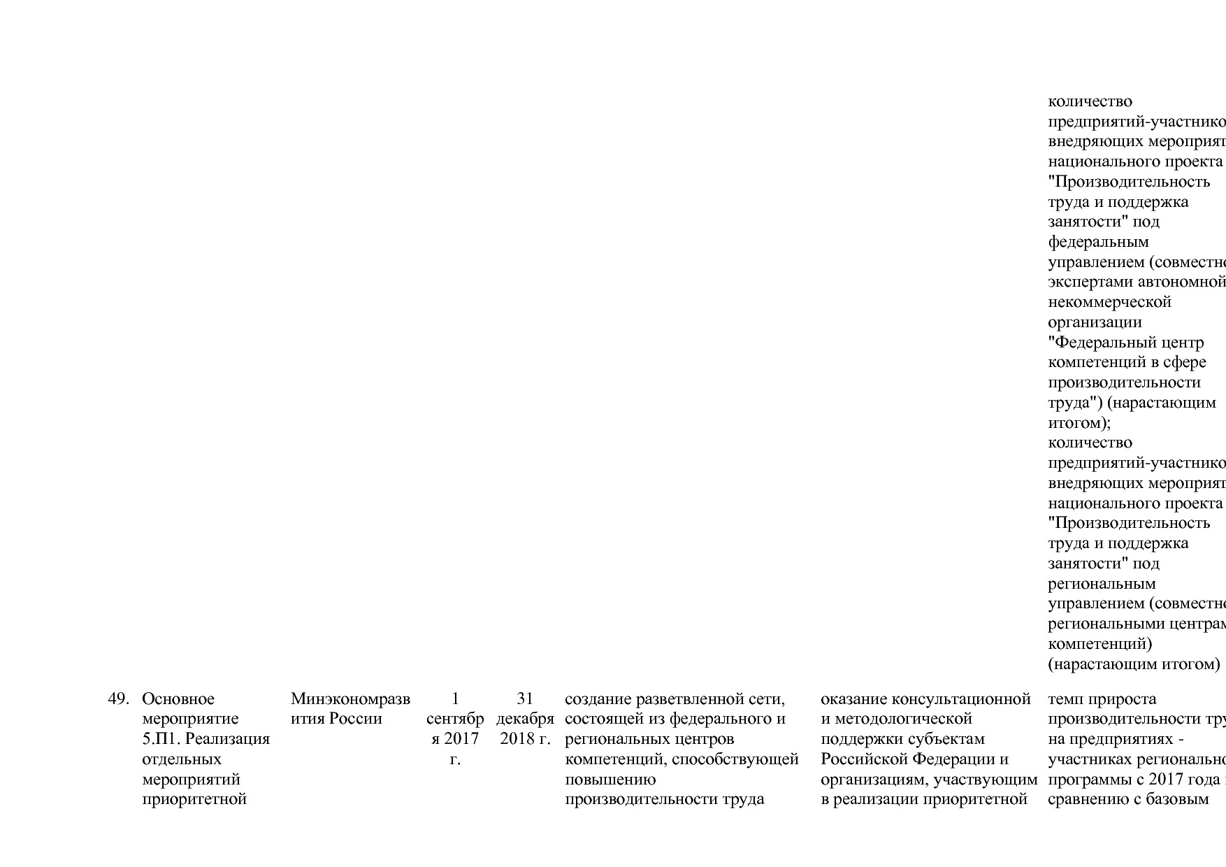Постановление Правительства РФ от 15_04_2014 N 316 (ред_ от.pdf