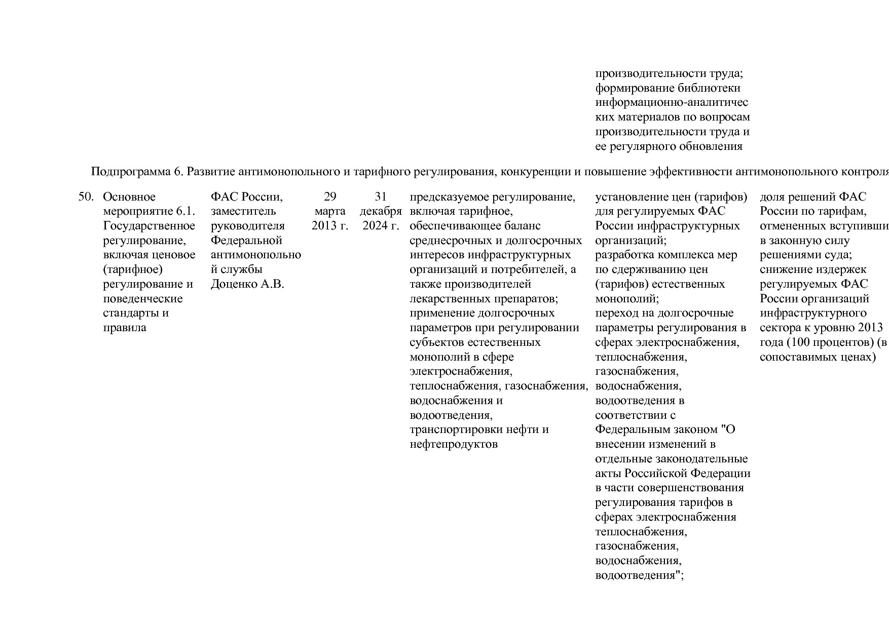 Постановление Правительства РФ от 15_04_2014 N 316 (ред_ от.pdf