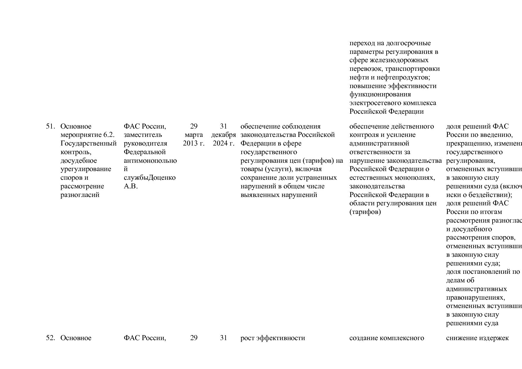 Постановление Правительства РФ от 15_04_2014 N 316 (ред_ от.pdf