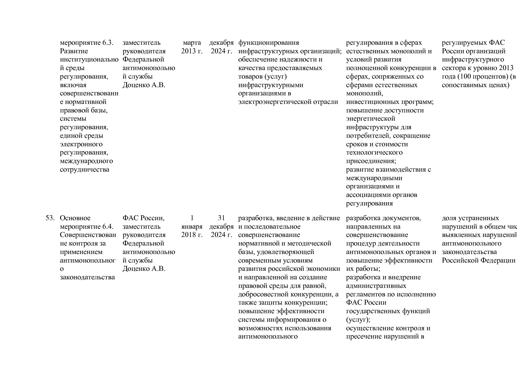 Постановление Правительства РФ от 15_04_2014 N 316 (ред_ от.pdf