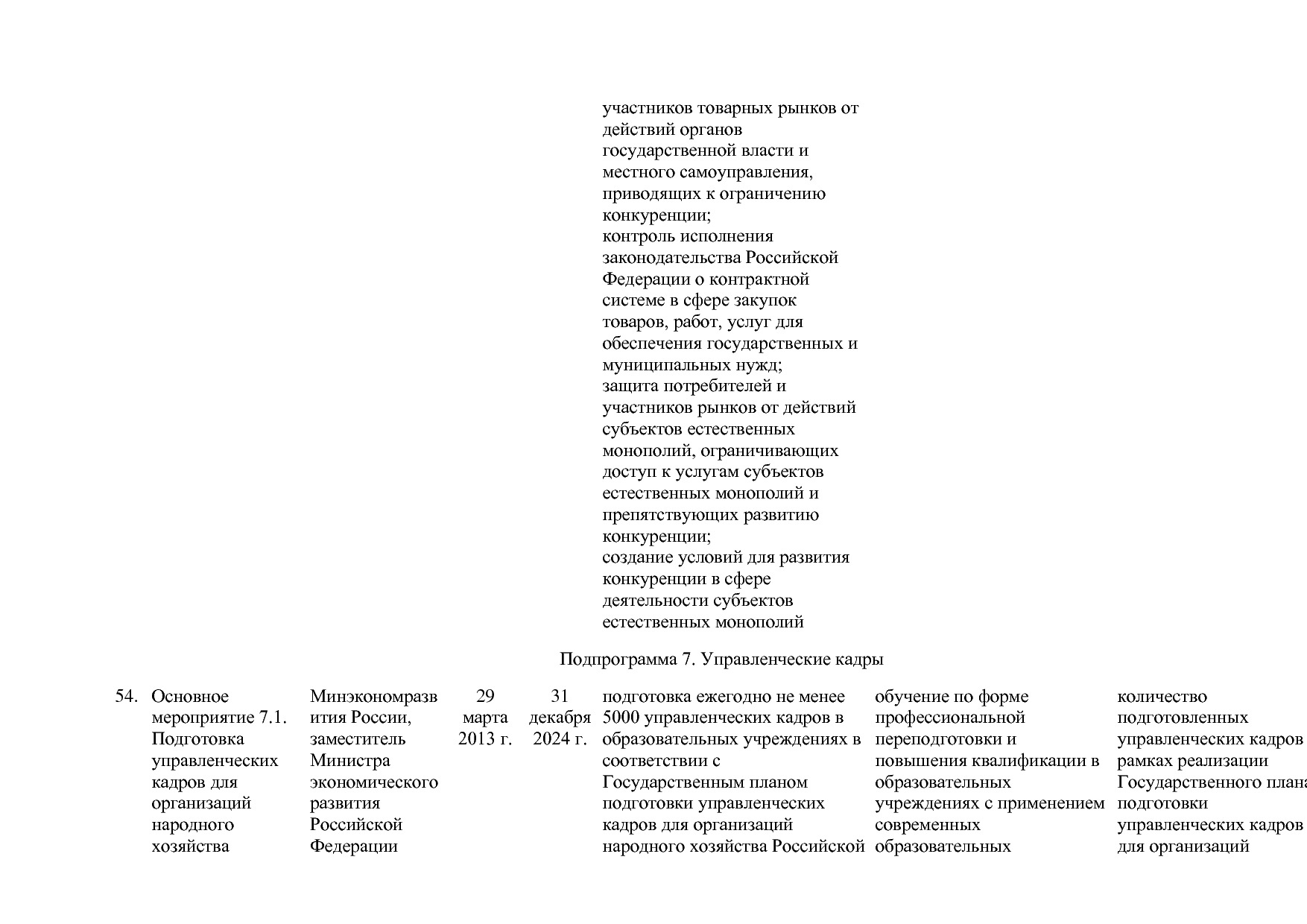 Постановление Правительства РФ от 15_04_2014 N 316 (ред_ от.pdf