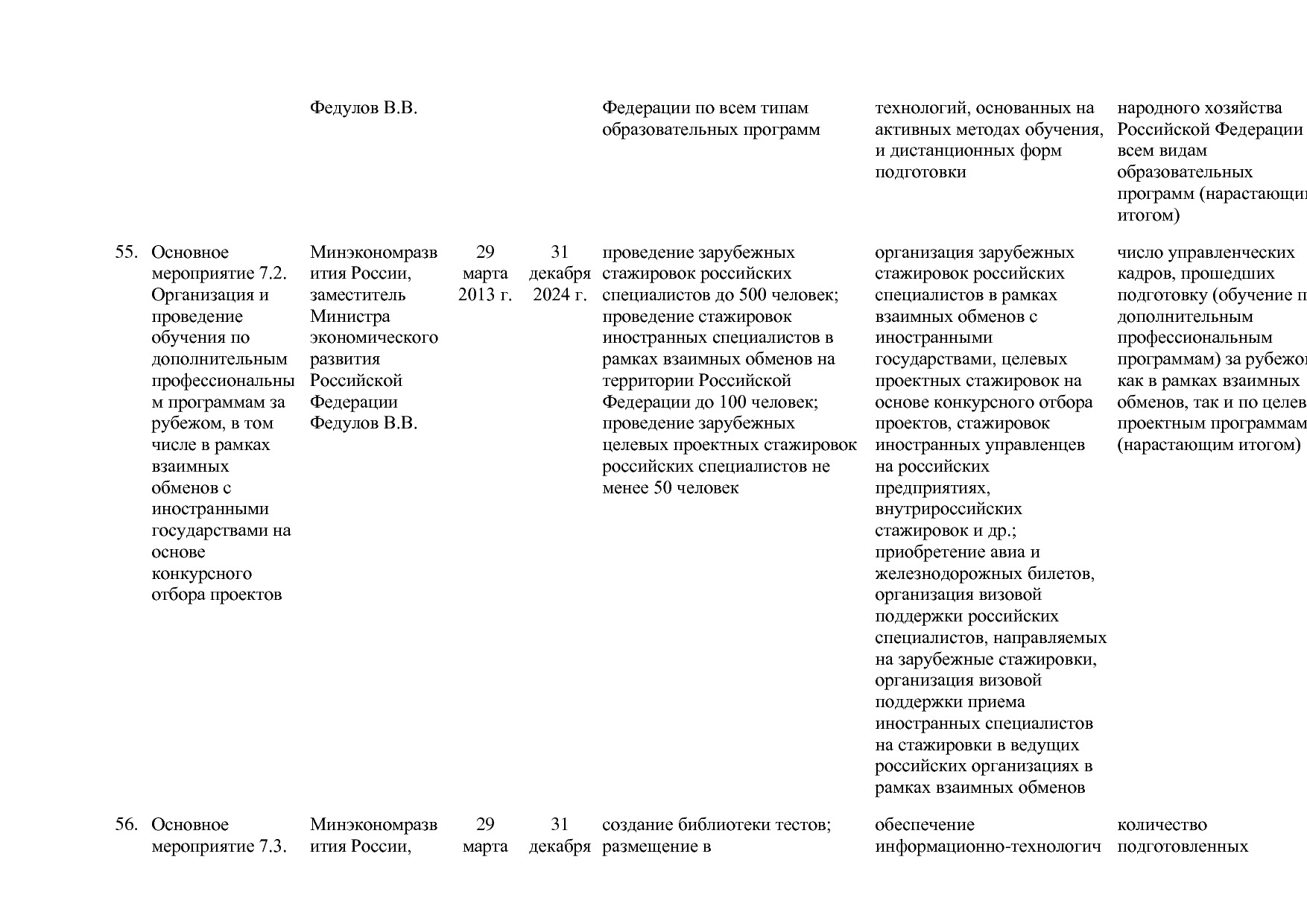 Постановление Правительства РФ от 15_04_2014 N 316 (ред_ от.pdf