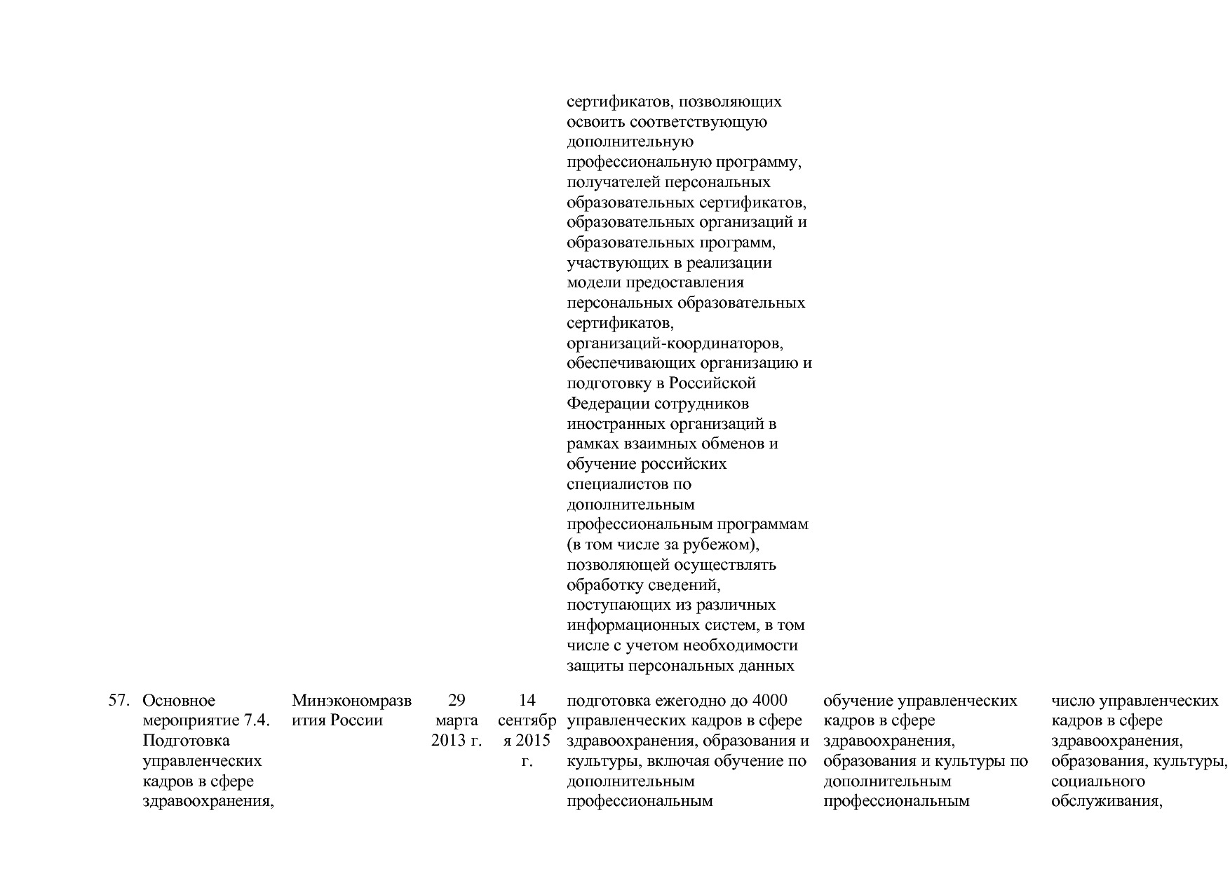 Постановление Правительства РФ от 15_04_2014 N 316 (ред_ от.pdf