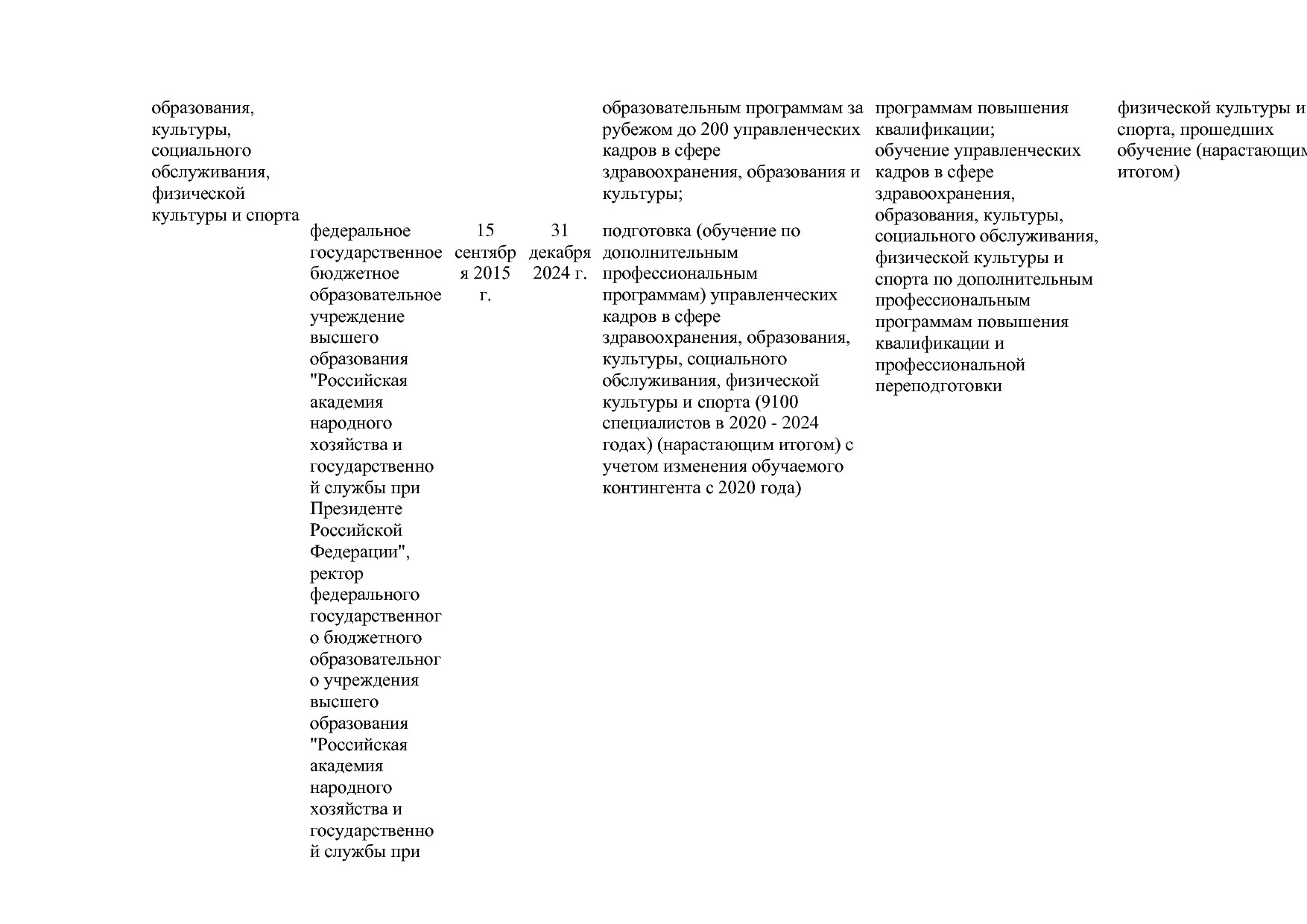 Постановление Правительства РФ от 15_04_2014 N 316 (ред_ от.pdf