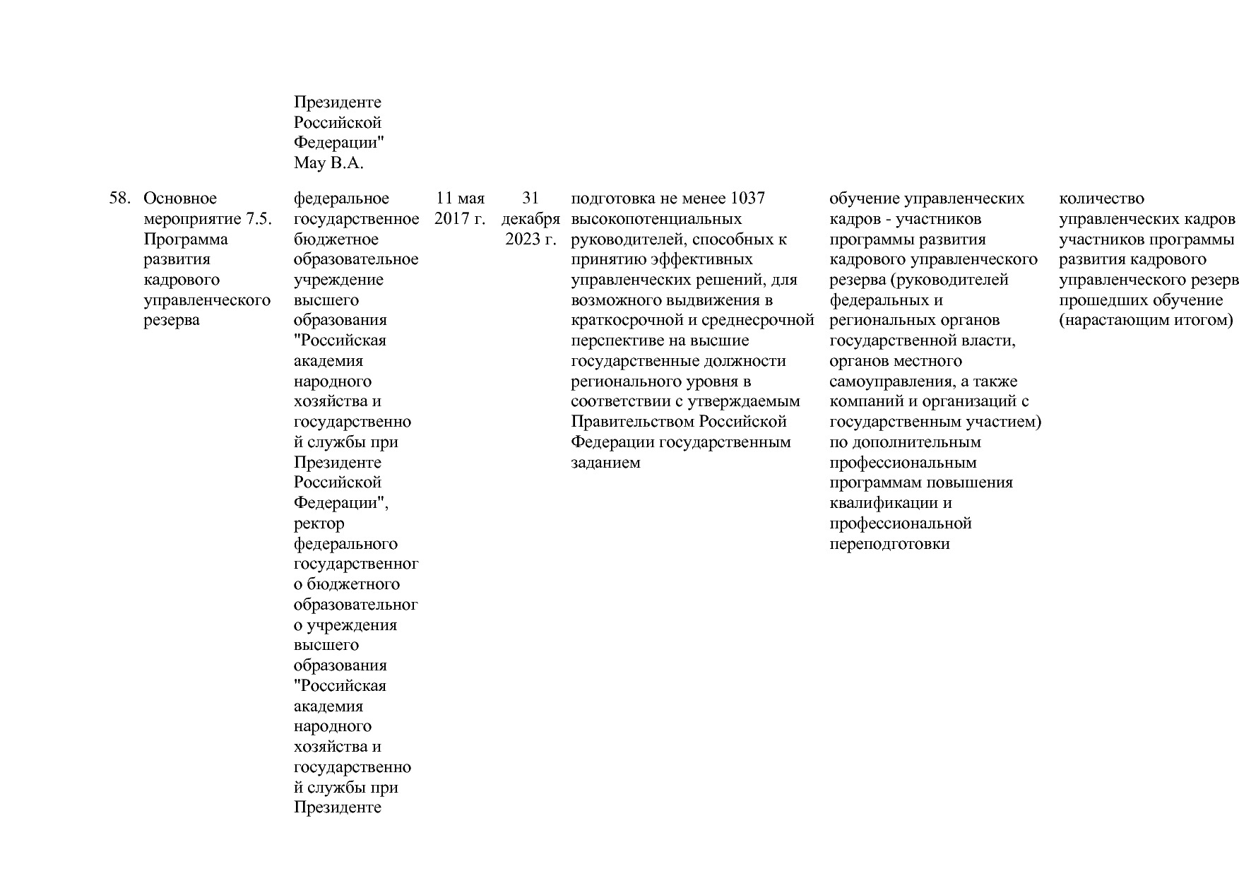 Постановление Правительства РФ от 15_04_2014 N 316 (ред_ от.pdf
