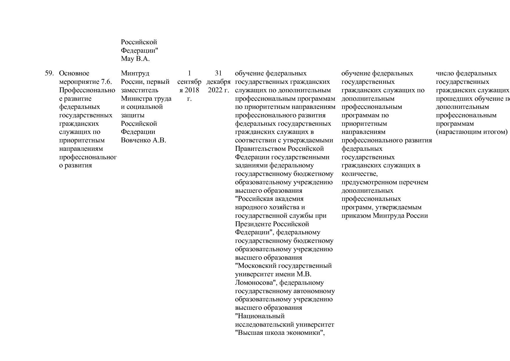 Постановление Правительства РФ от 15_04_2014 N 316 (ред_ от.pdf