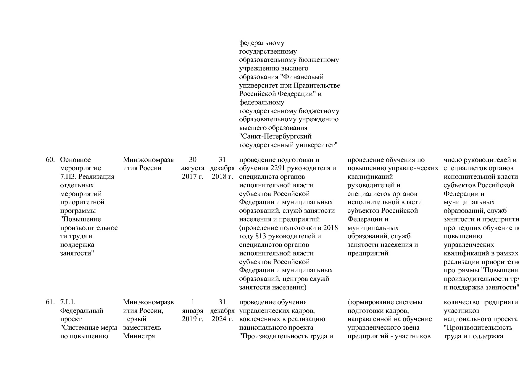Постановление Правительства РФ от 15_04_2014 N 316 (ред_ от.pdf