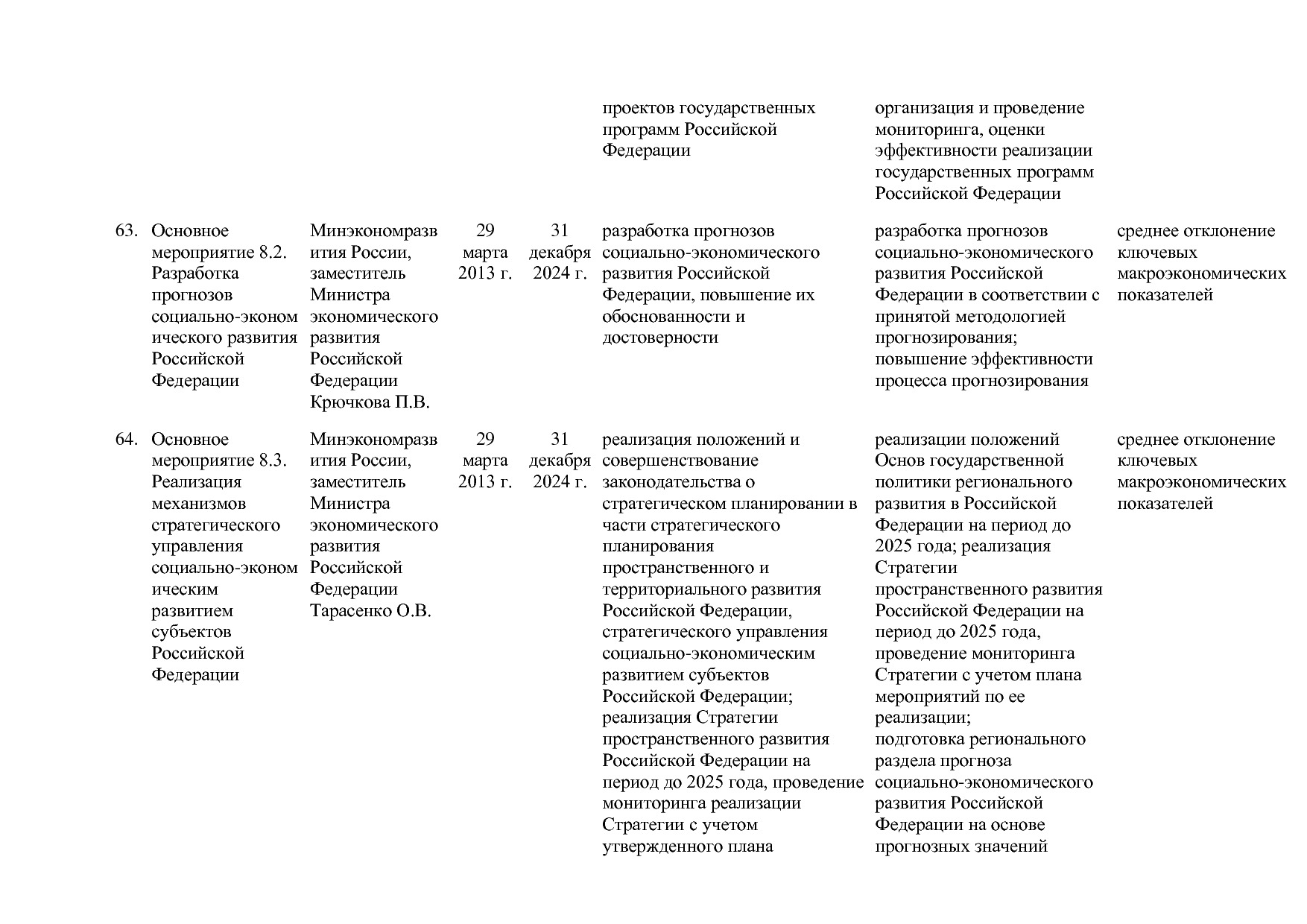 Постановление Правительства РФ от 15_04_2014 N 316 (ред_ от.pdf