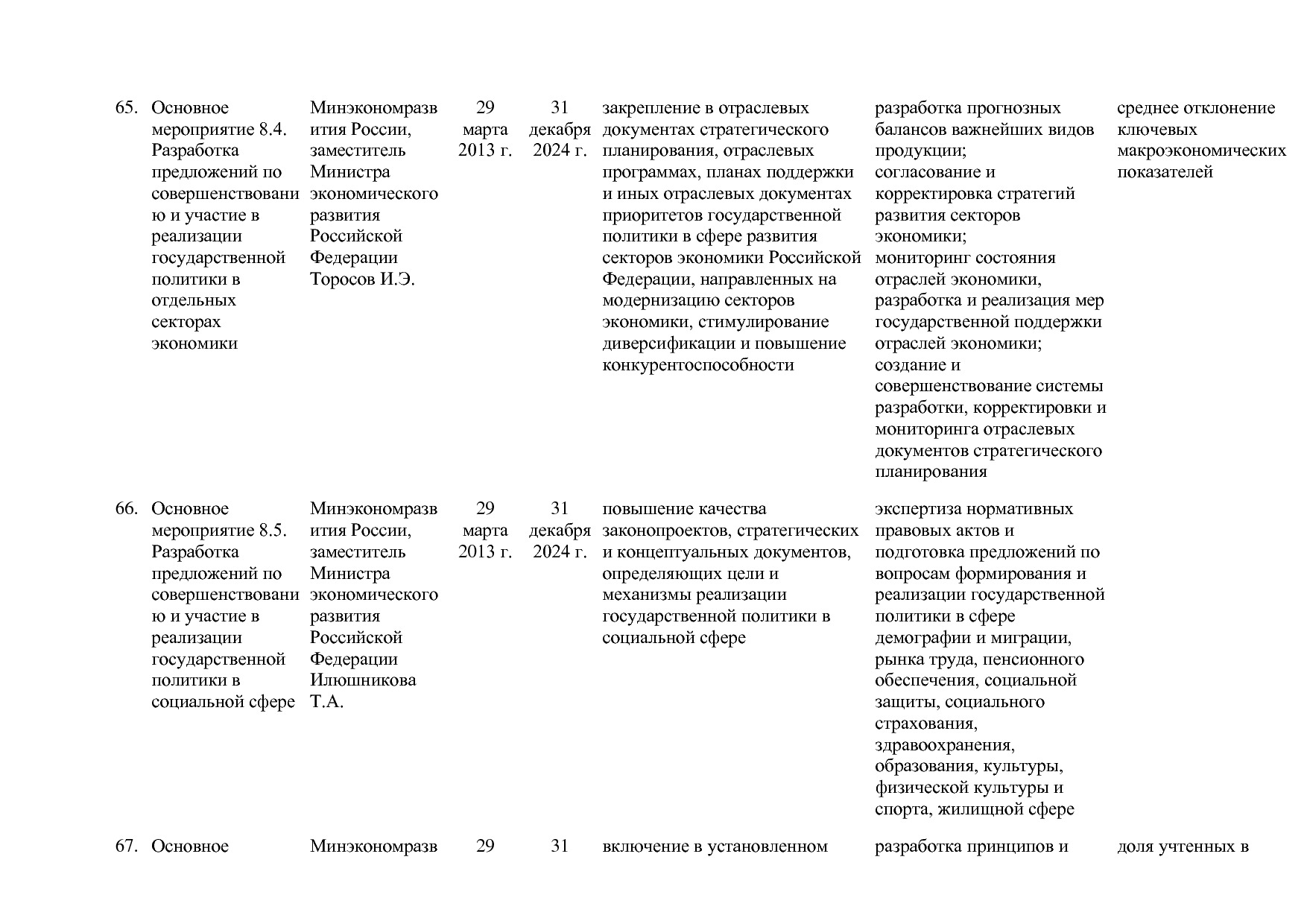 Постановление Правительства РФ от 15_04_2014 N 316 (ред_ от.pdf