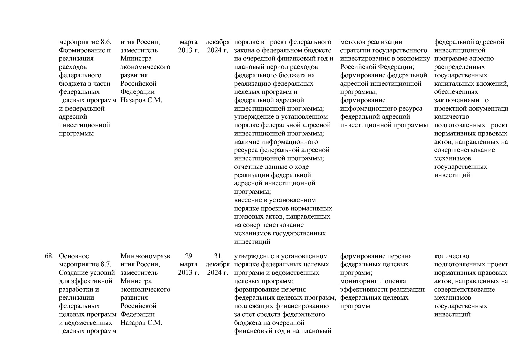 Постановление Правительства РФ от 15_04_2014 N 316 (ред_ от.pdf