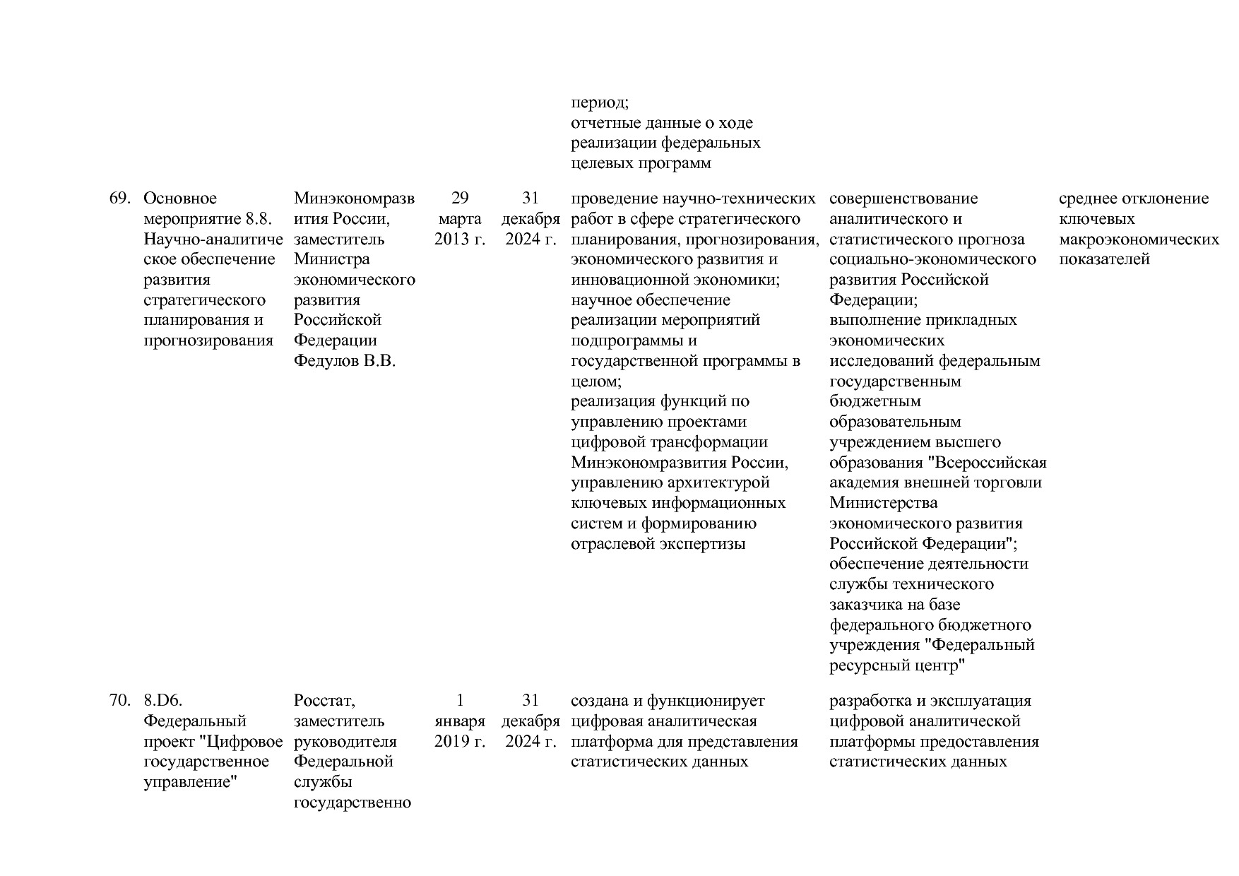 Постановление Правительства РФ от 15_04_2014 N 316 (ред_ от.pdf