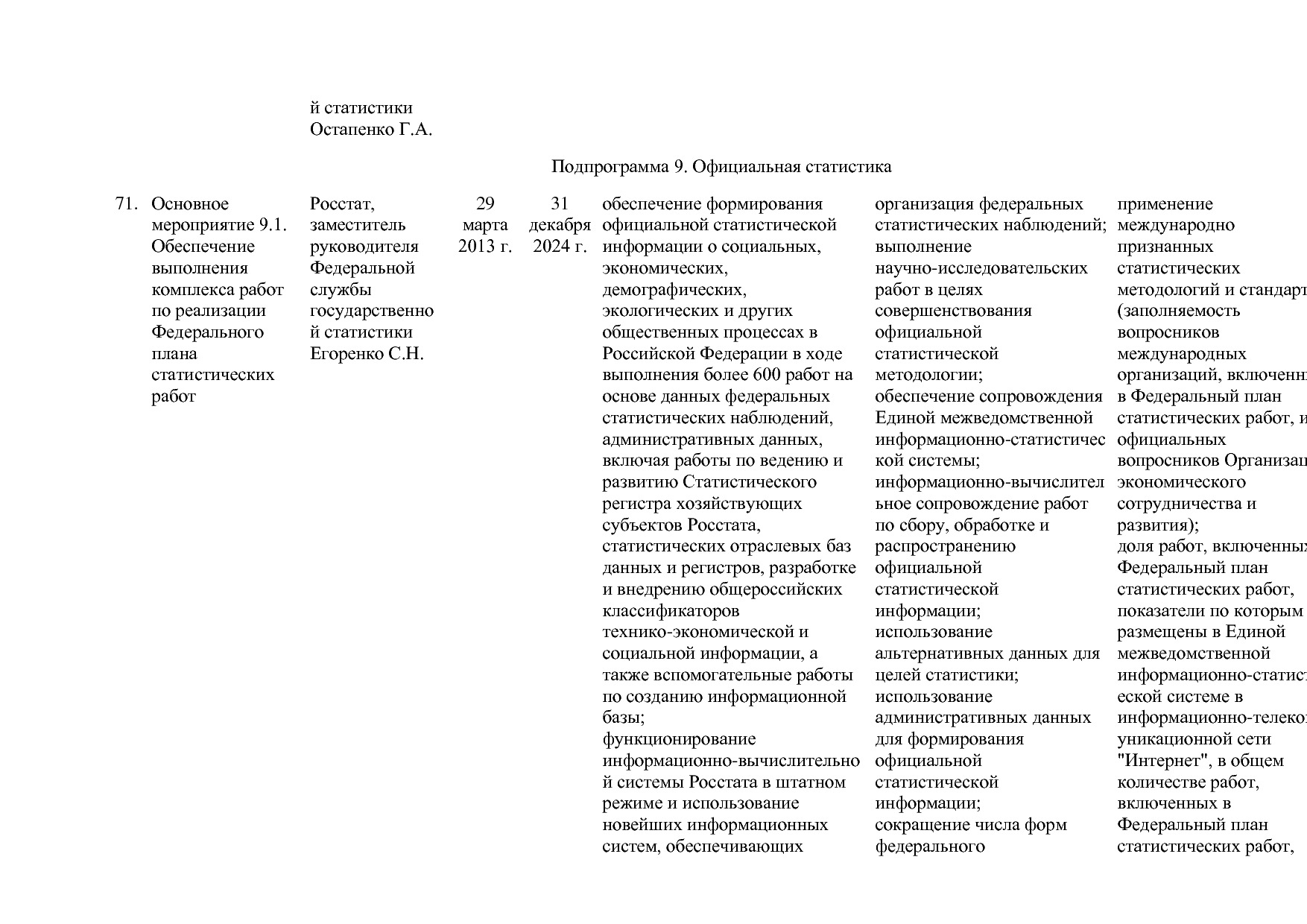 Постановление Правительства РФ от 15_04_2014 N 316 (ред_ от.pdf