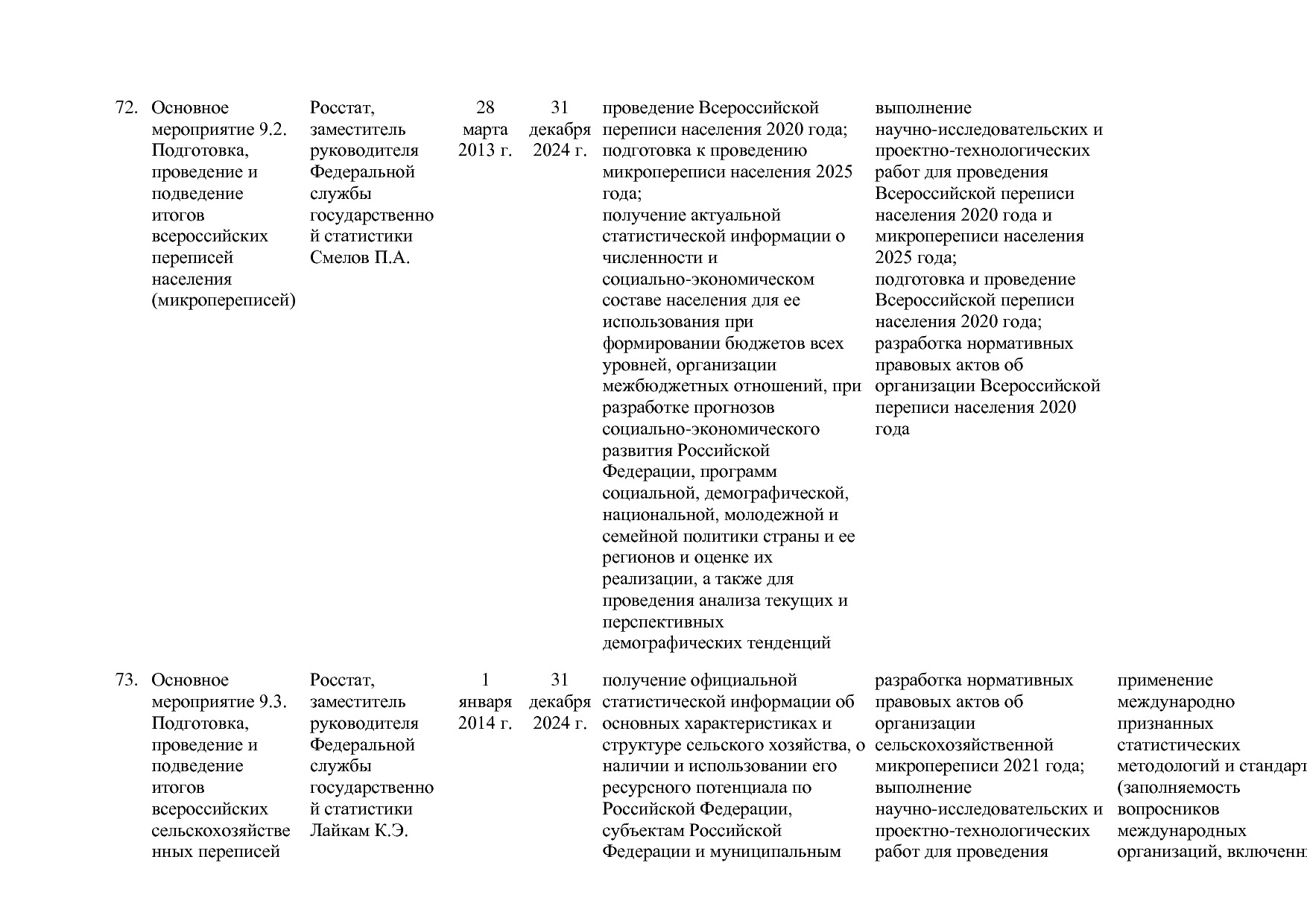 Постановление Правительства РФ от 15_04_2014 N 316 (ред_ от.pdf