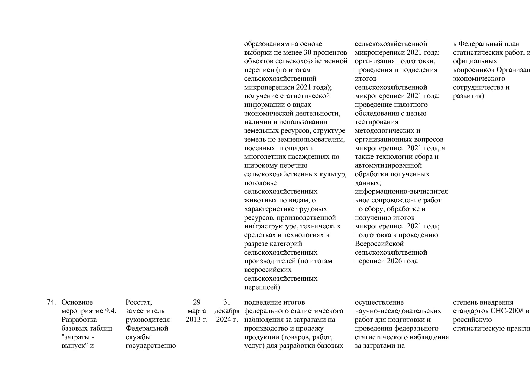 Постановление Правительства РФ от 15_04_2014 N 316 (ред_ от.pdf