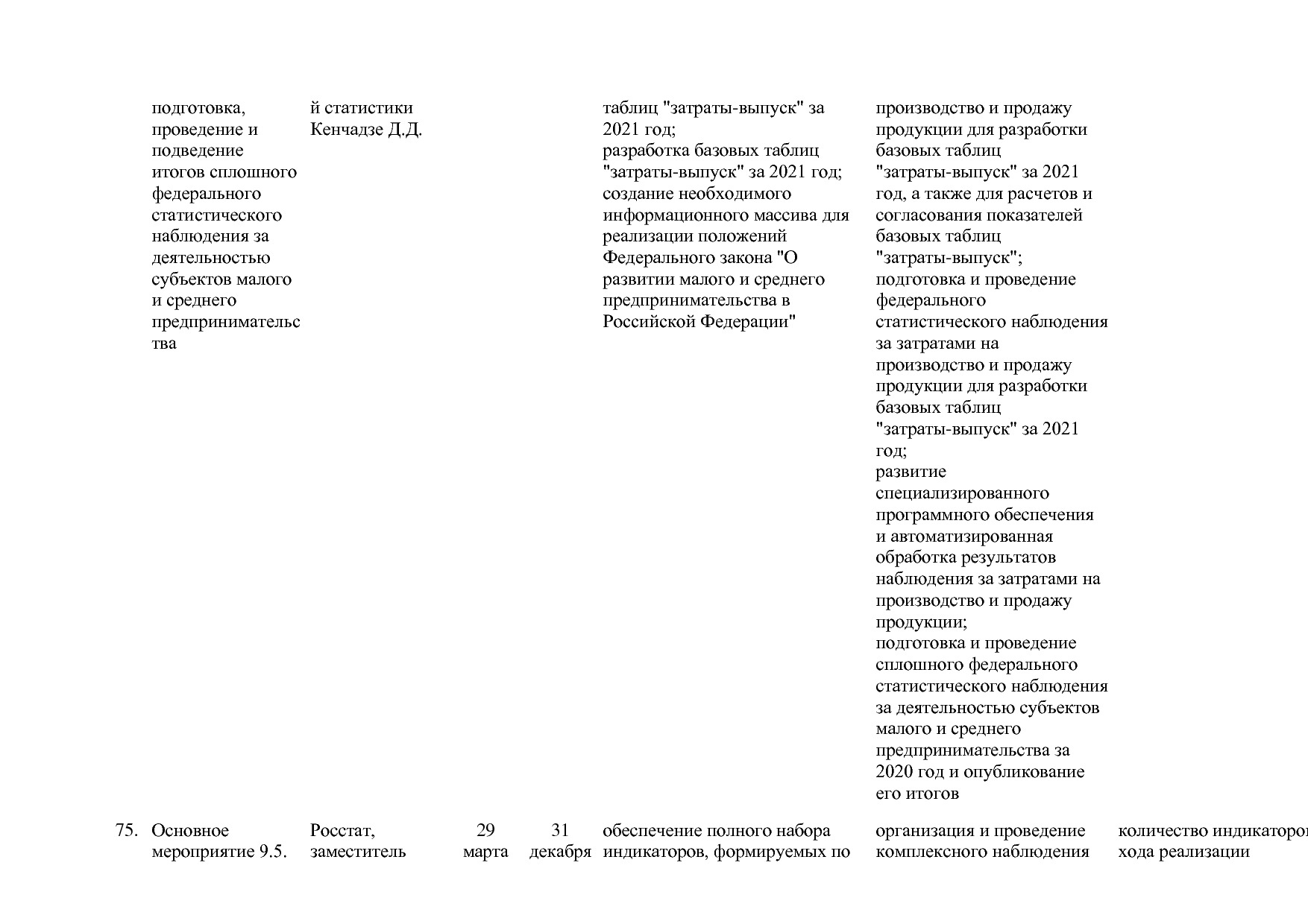Постановление Правительства РФ от 15_04_2014 N 316 (ред_ от.pdf