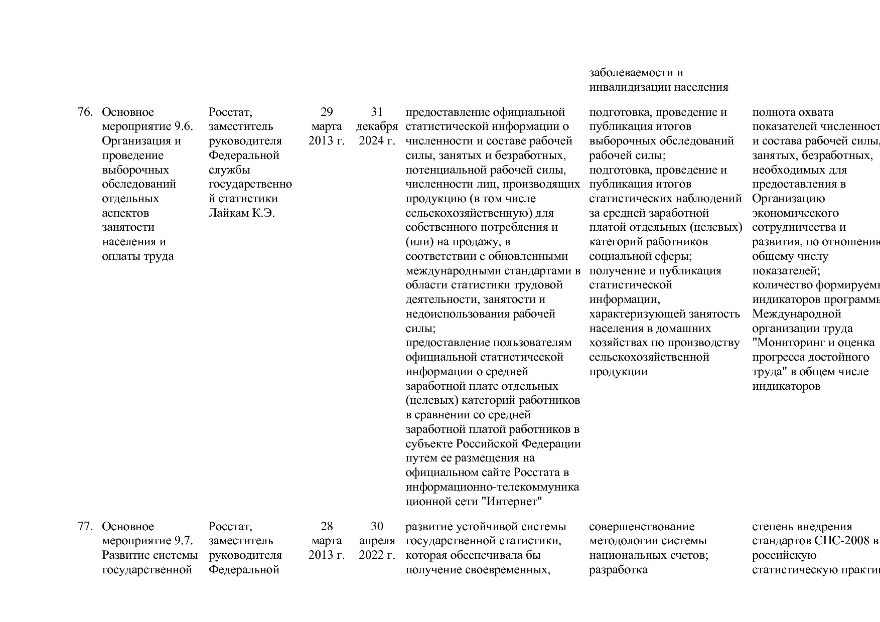 Постановление Правительства РФ от 15_04_2014 N 316 (ред_ от.pdf