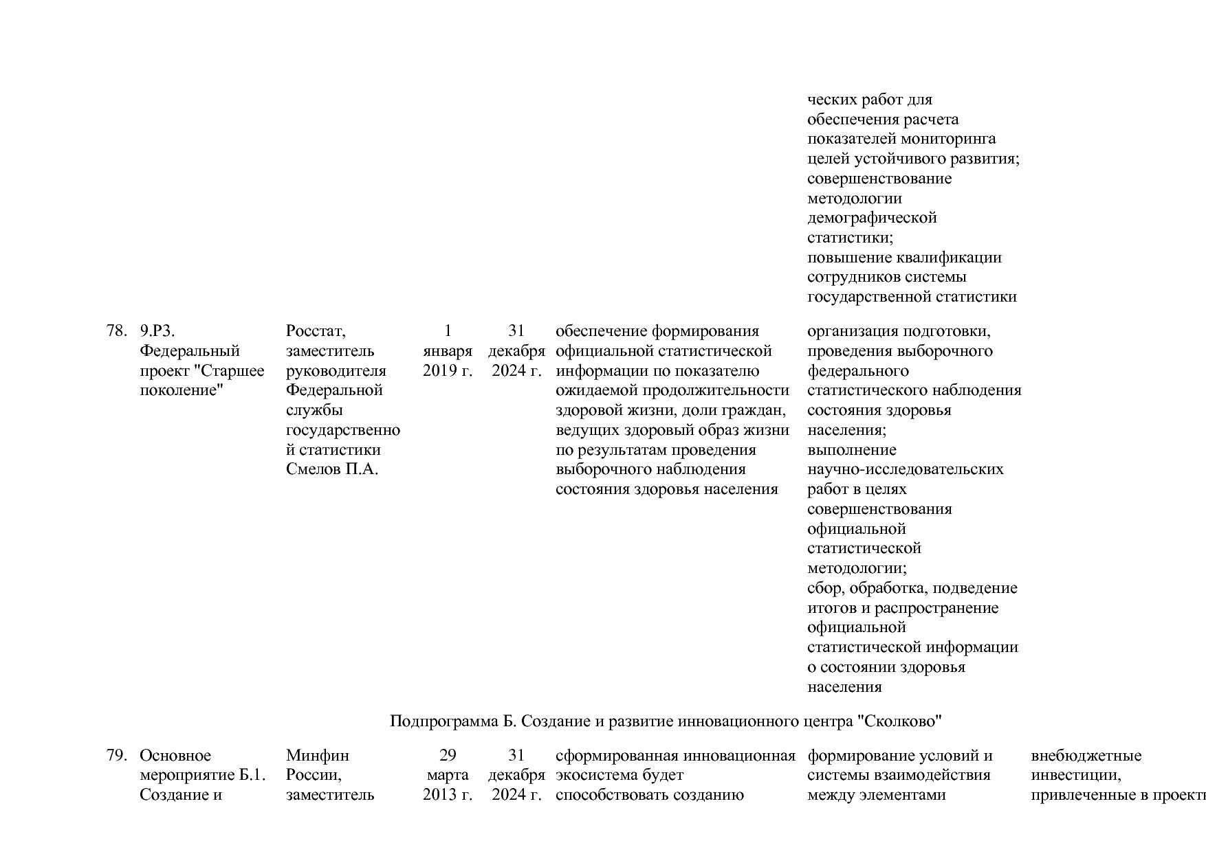 Постановление Правительства РФ от 15_04_2014 N 316 (ред_ от.pdf