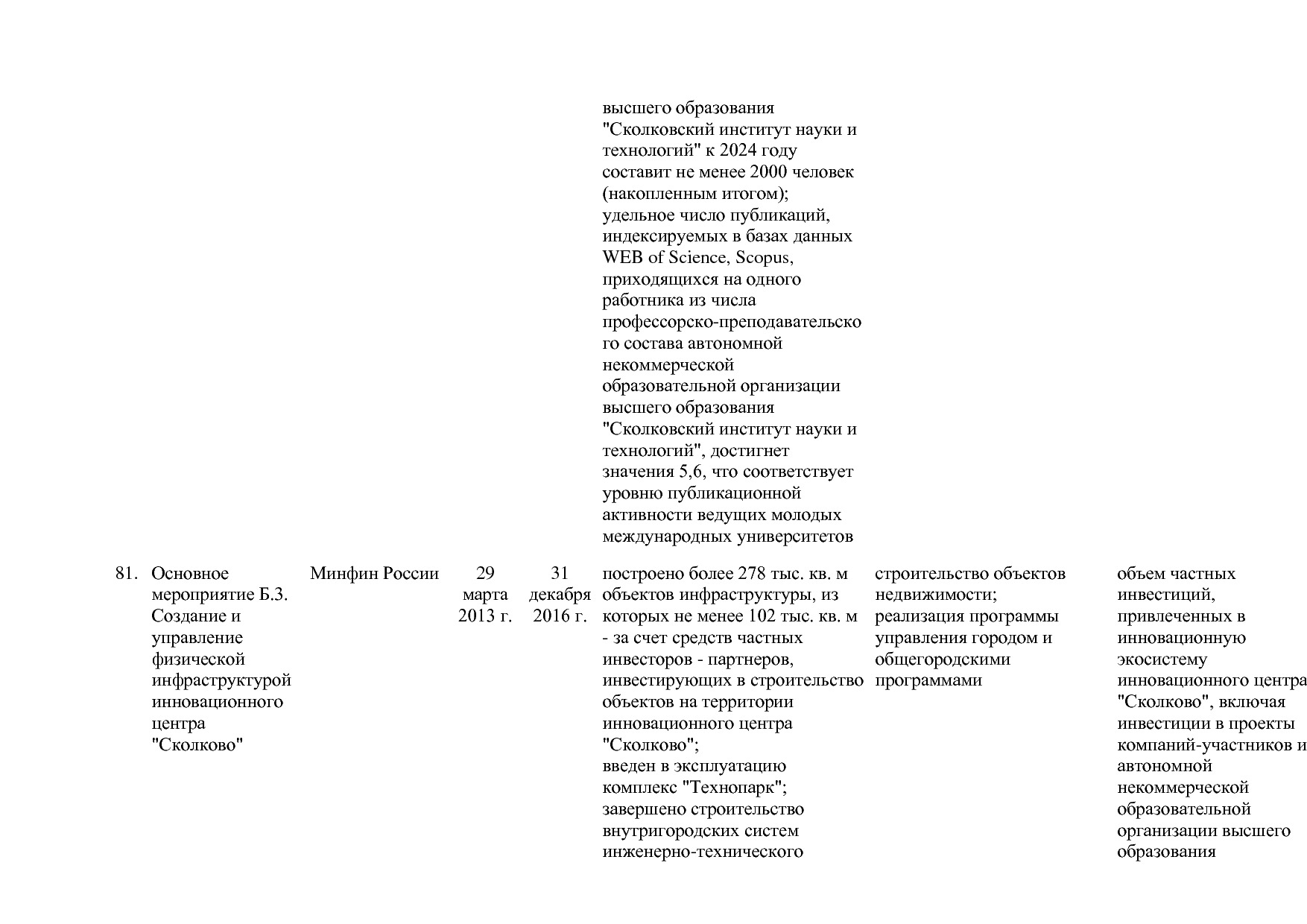 Постановление Правительства РФ от 15_04_2014 N 316 (ред_ от.pdf