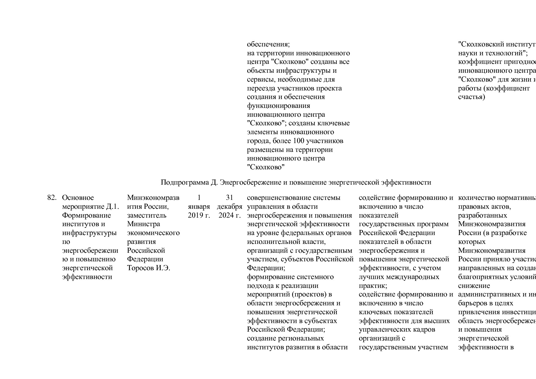 Постановление Правительства РФ от 15_04_2014 N 316 (ред_ от.pdf