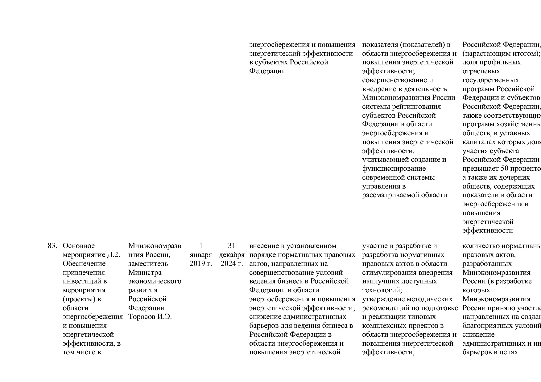 Постановление Правительства РФ от 15_04_2014 N 316 (ред_ от.pdf