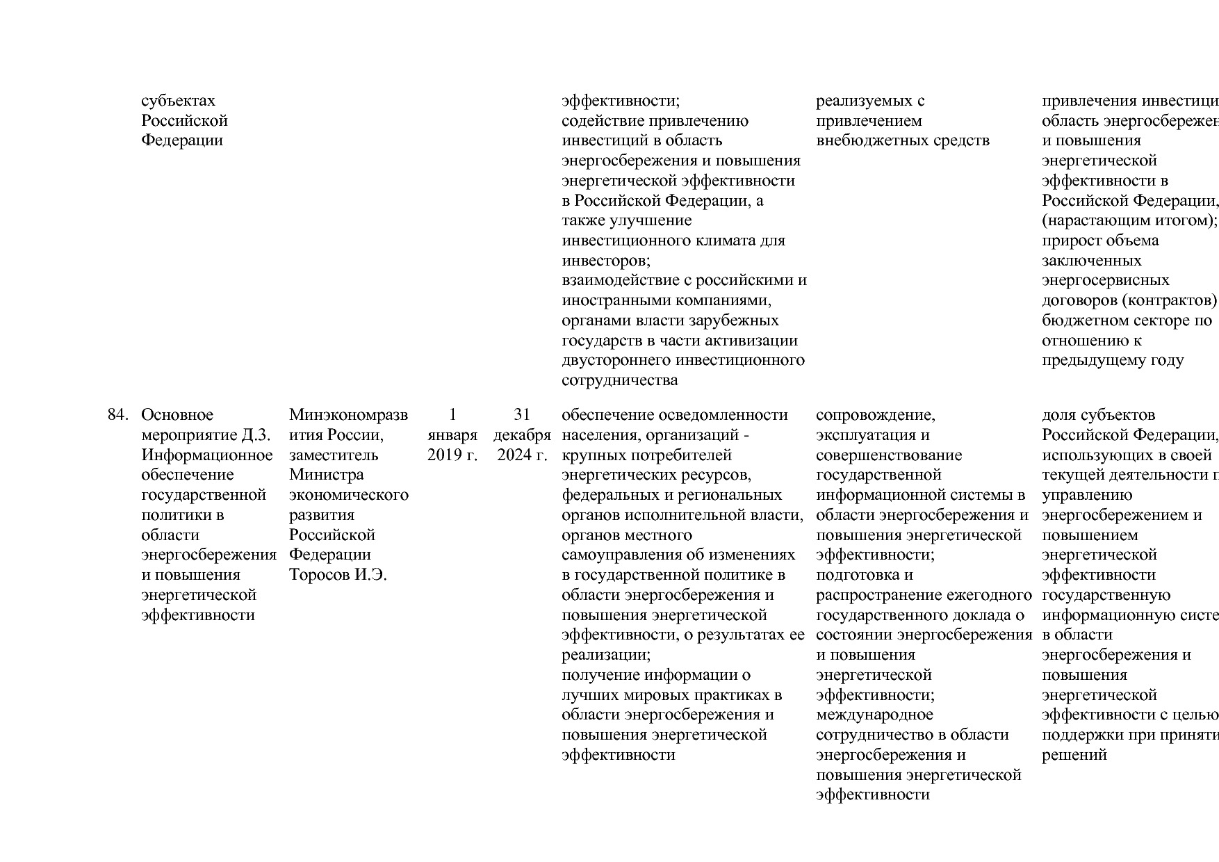 Постановление Правительства РФ от 15_04_2014 N 316 (ред_ от.pdf