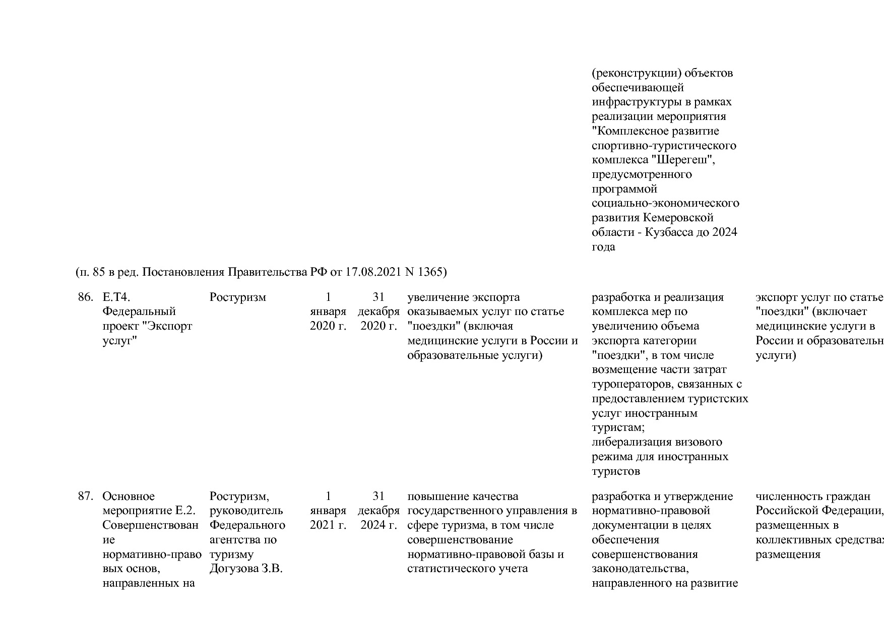 Постановление Правительства РФ от 15_04_2014 N 316 (ред_ от.pdf