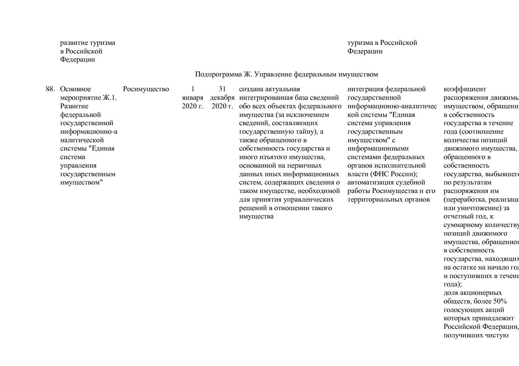Постановление Правительства РФ от 15_04_2014 N 316 (ред_ от.pdf