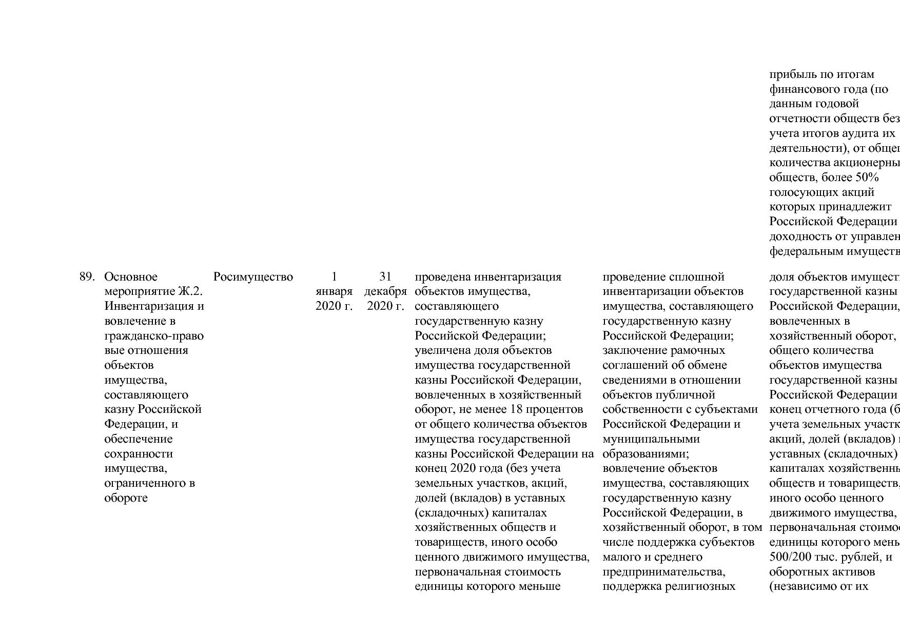 Постановление Правительства РФ от 15_04_2014 N 316 (ред_ от.pdf