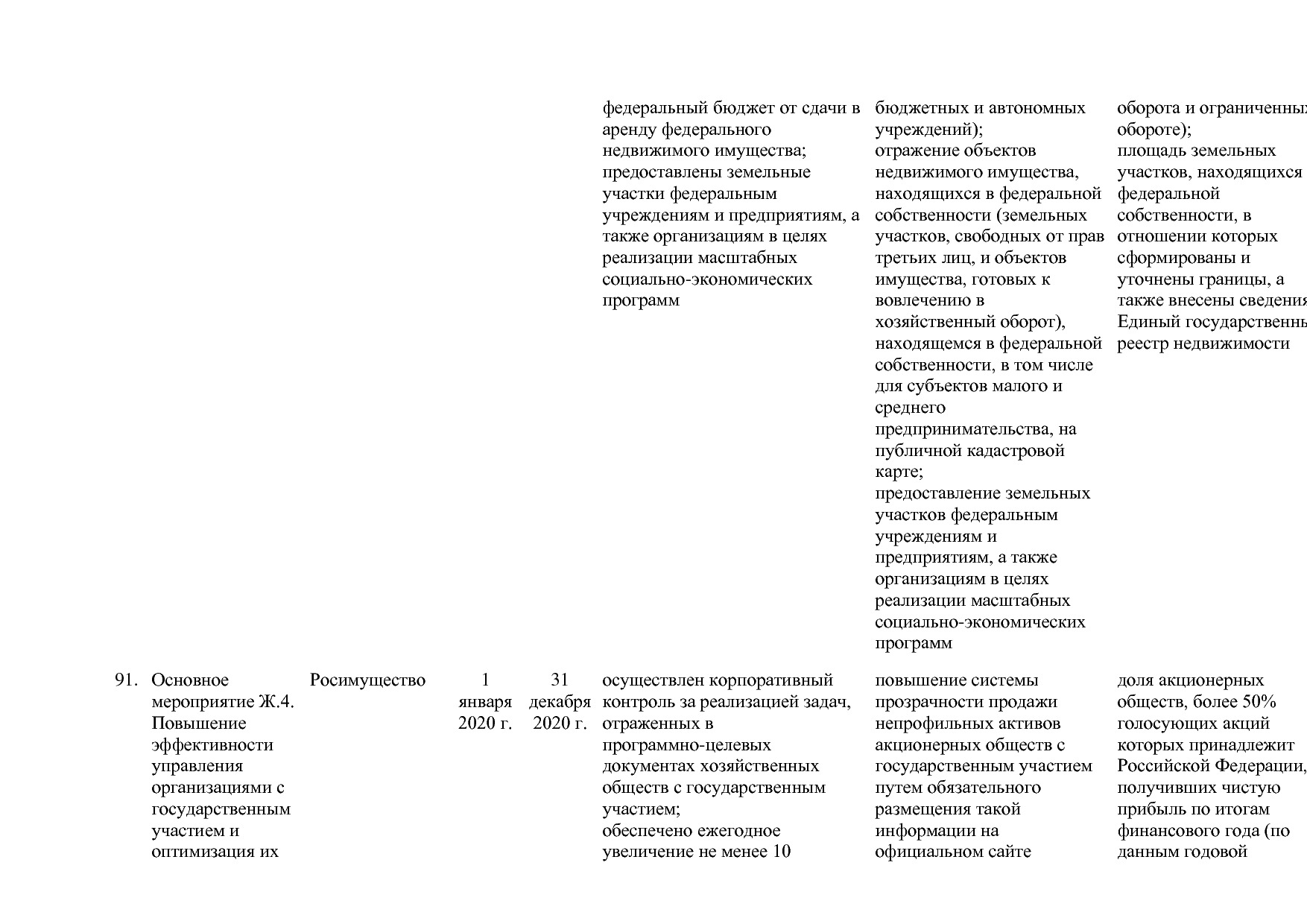 Постановление Правительства РФ от 15_04_2014 N 316 (ред_ от.pdf