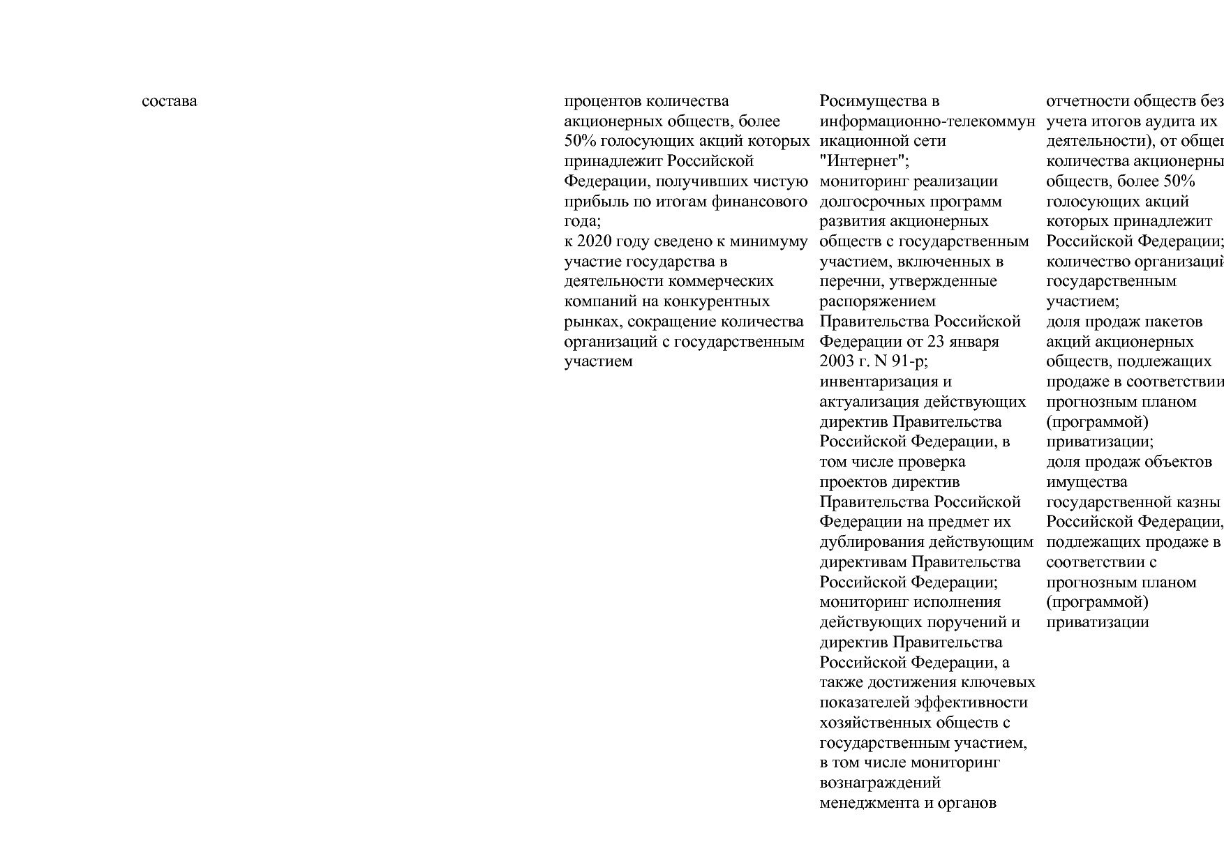 Постановление Правительства РФ от 15_04_2014 N 316 (ред_ от.pdf
